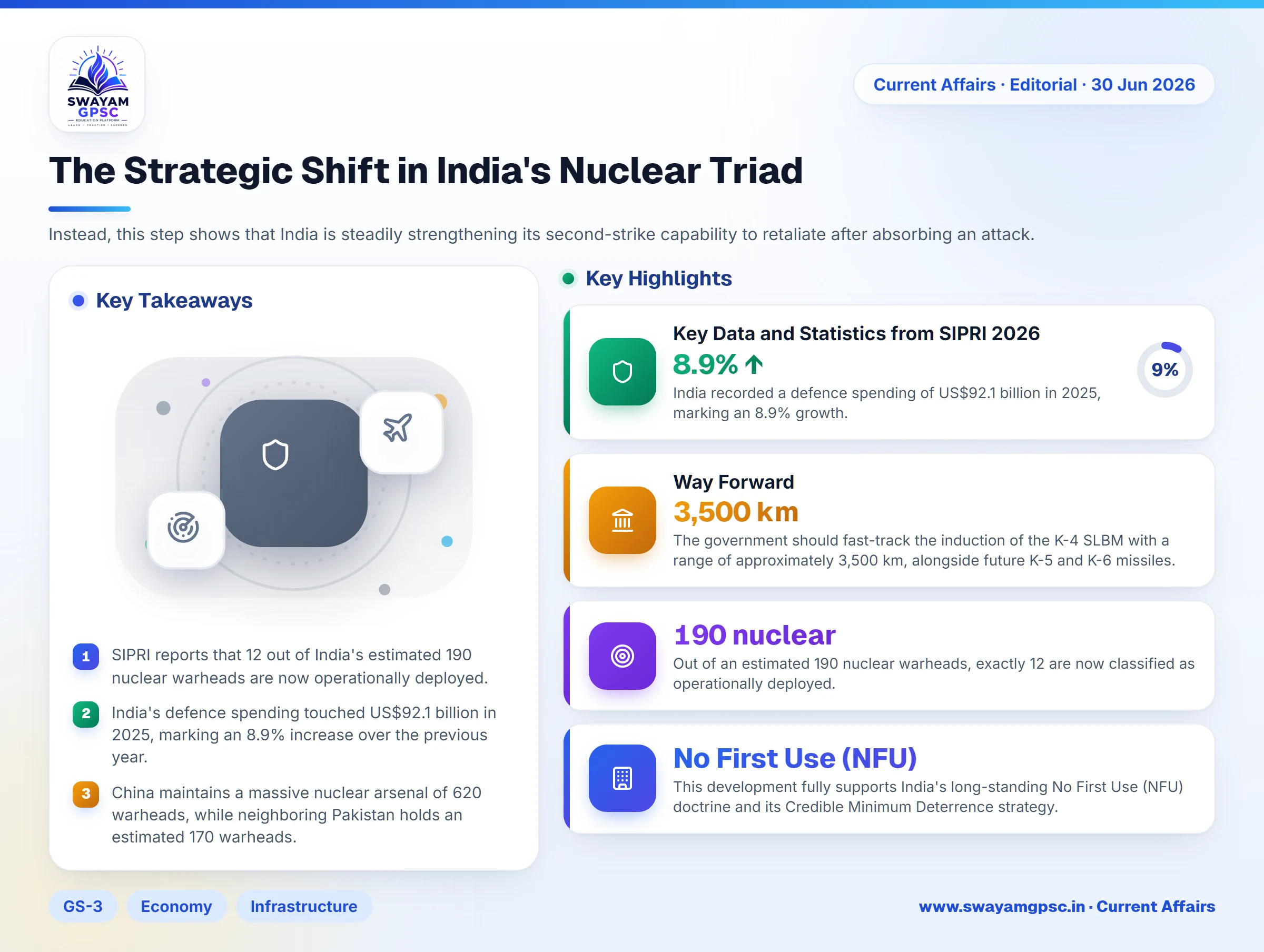 The Strategic Shift in India's Nuclear Triad