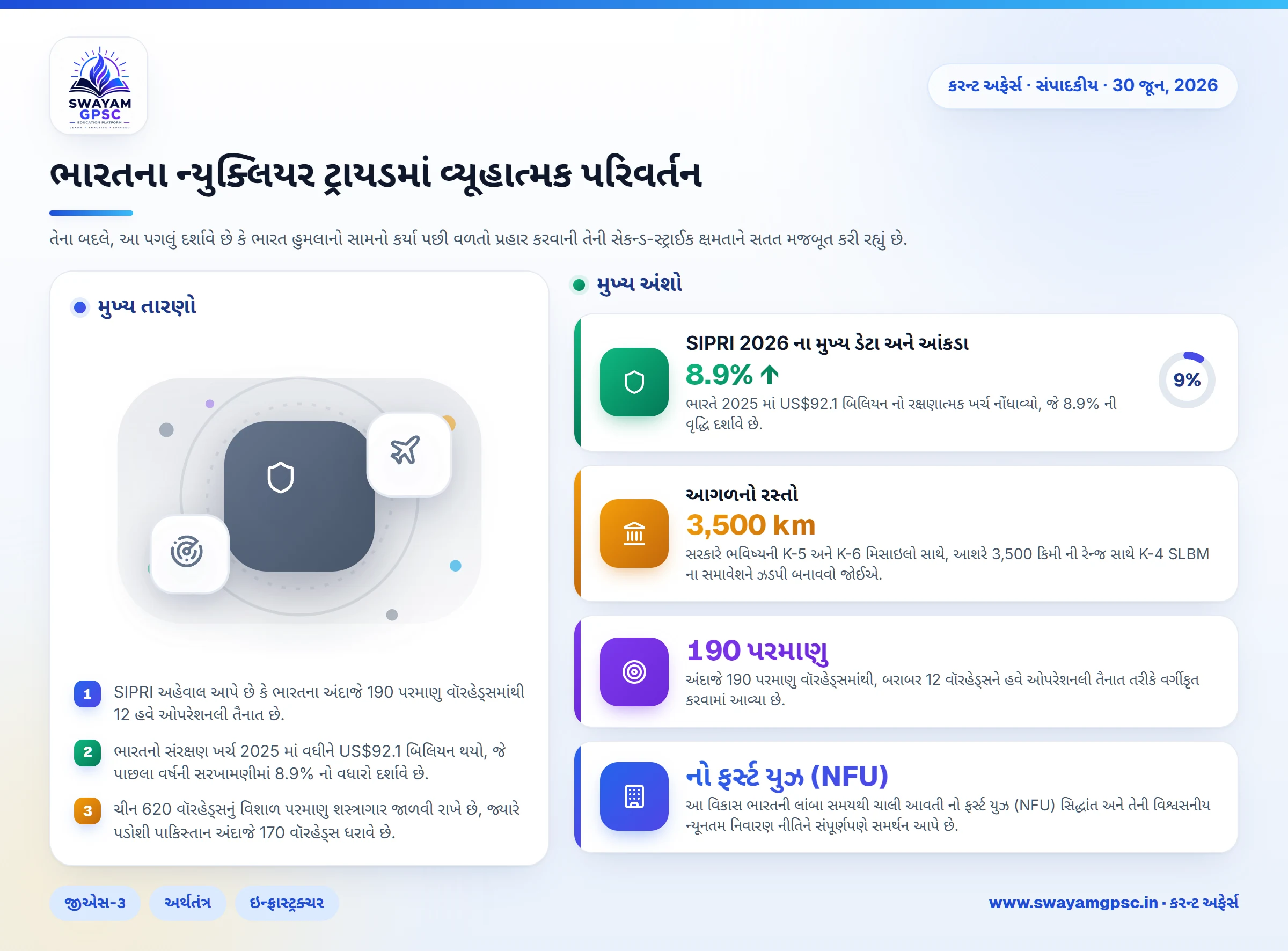 ભારતના ન્યુક્લિયર ટ્રાયડમાં વ્યૂહાત્મક પરિવર્તન