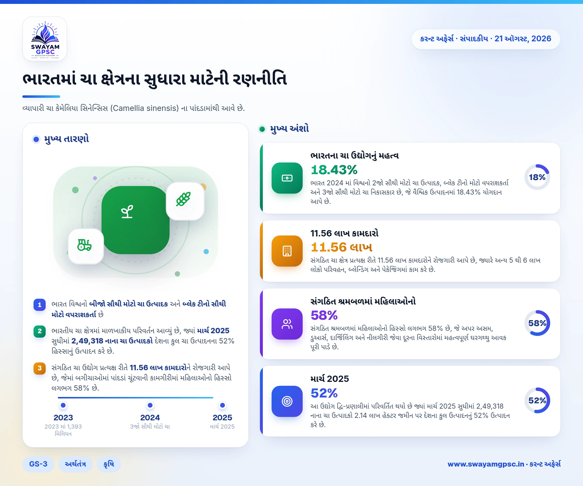 ભારતમાં ચા ક્ષેત્રના સુધારા માટેની રણનીતિ