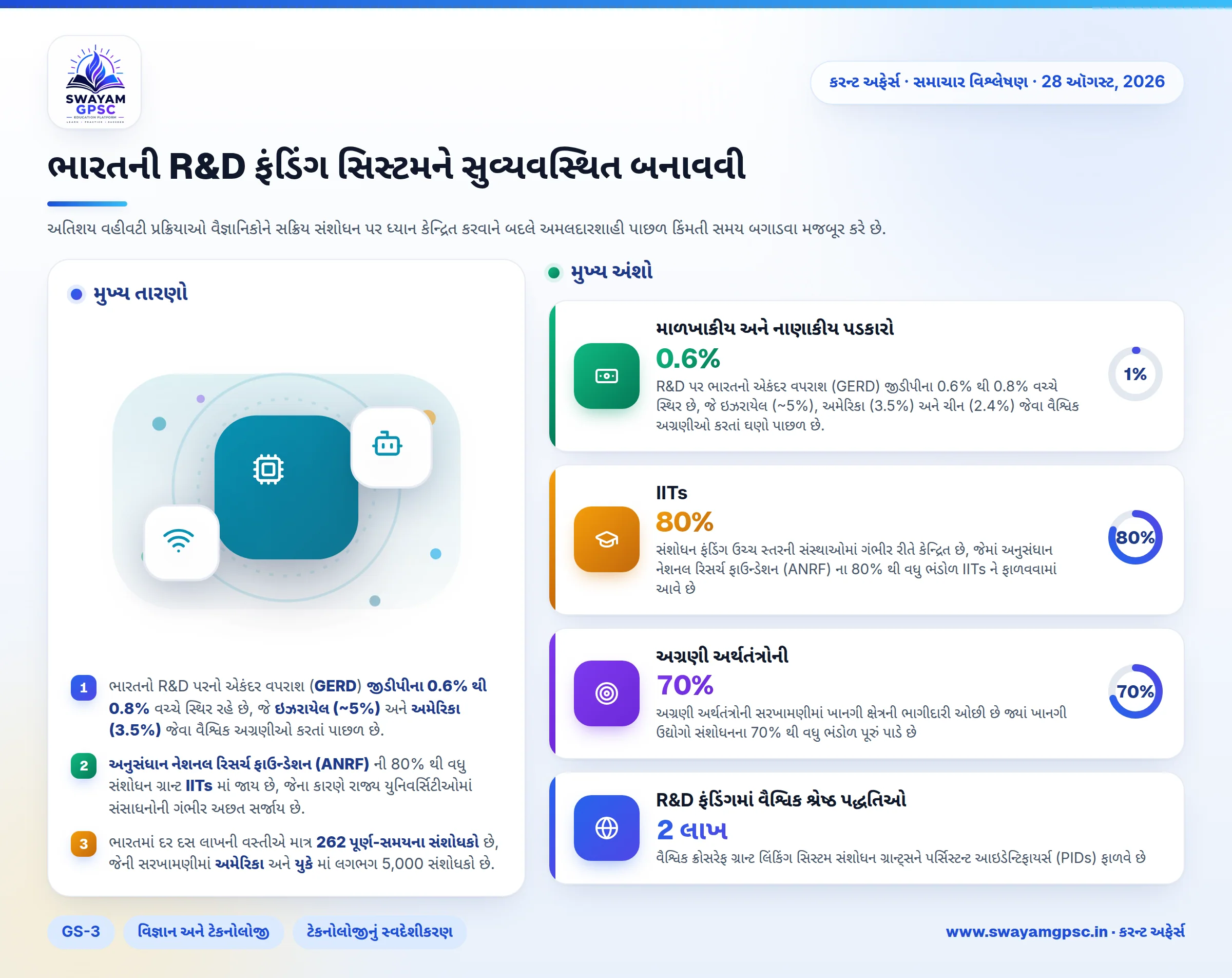 ભારતની R&D ફંડિંગ સિસ્ટમને સુવ્યવસ્થિત બનાવવી