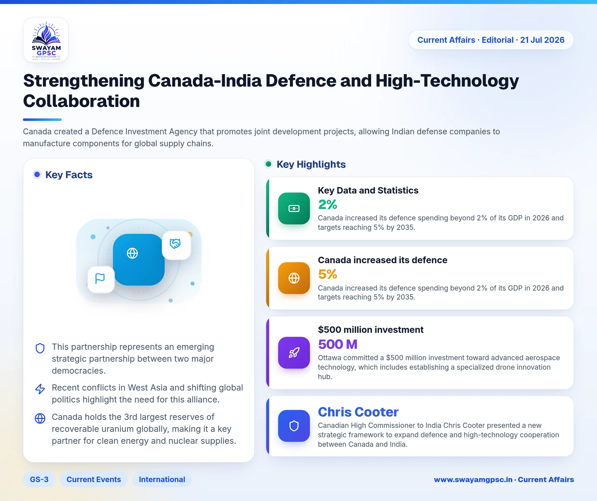 Strengthening Canada-India Defence and High-Technology Collaboration