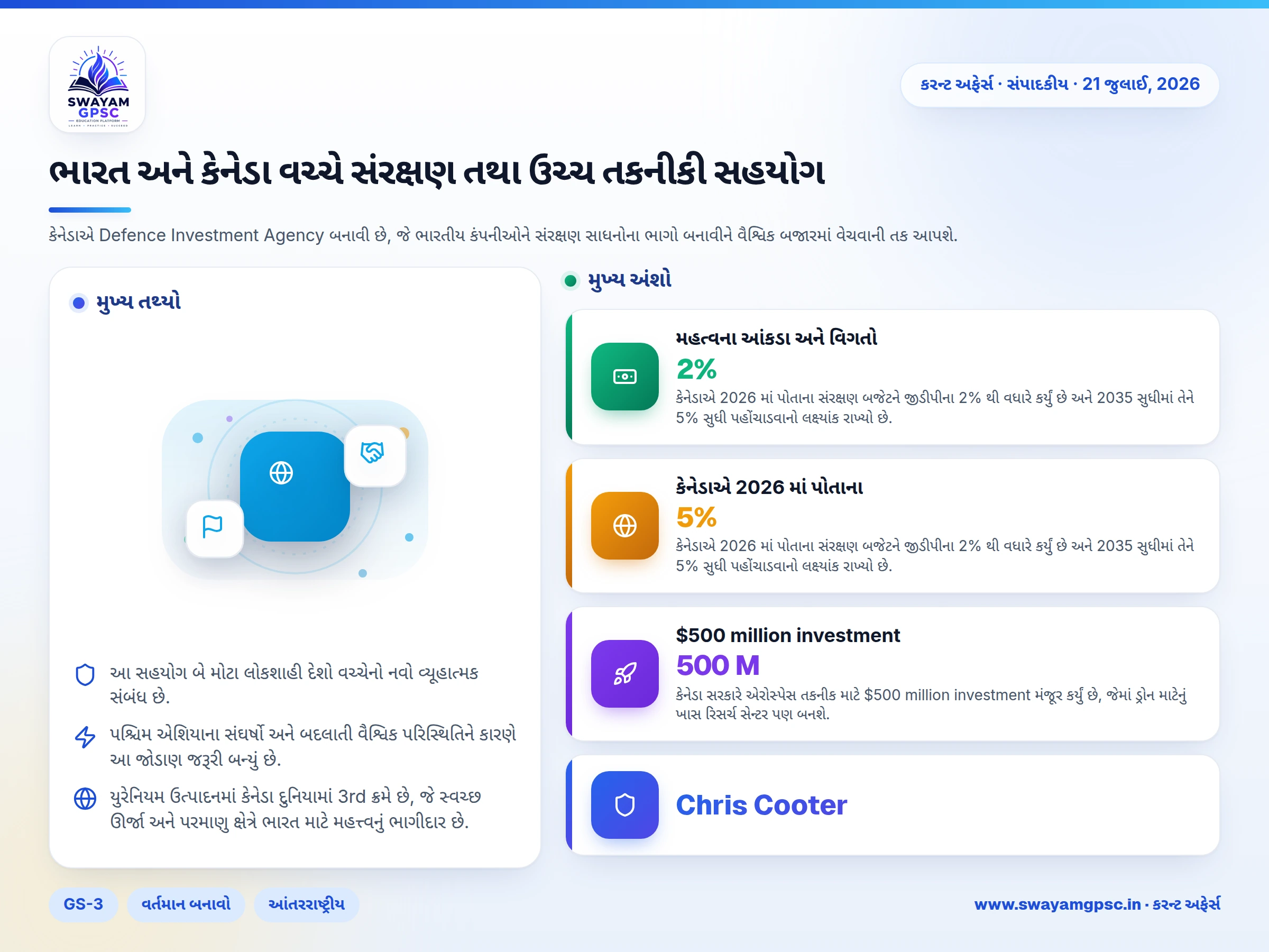 ભારત અને કેનેડા વચ્ચે સંરક્ષણ તથા ઉચ્ચ તકનીકી સહયોગ