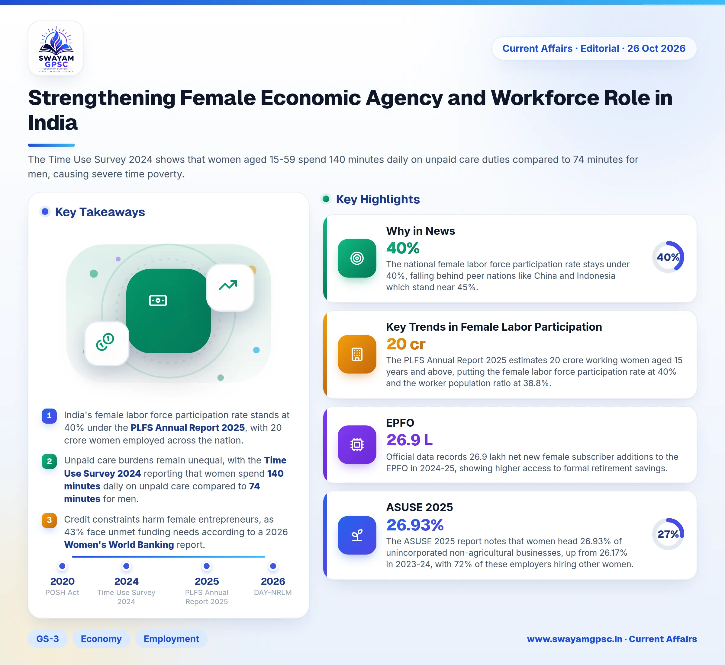 Strengthening Female Economic Agency and Workforce Role in India