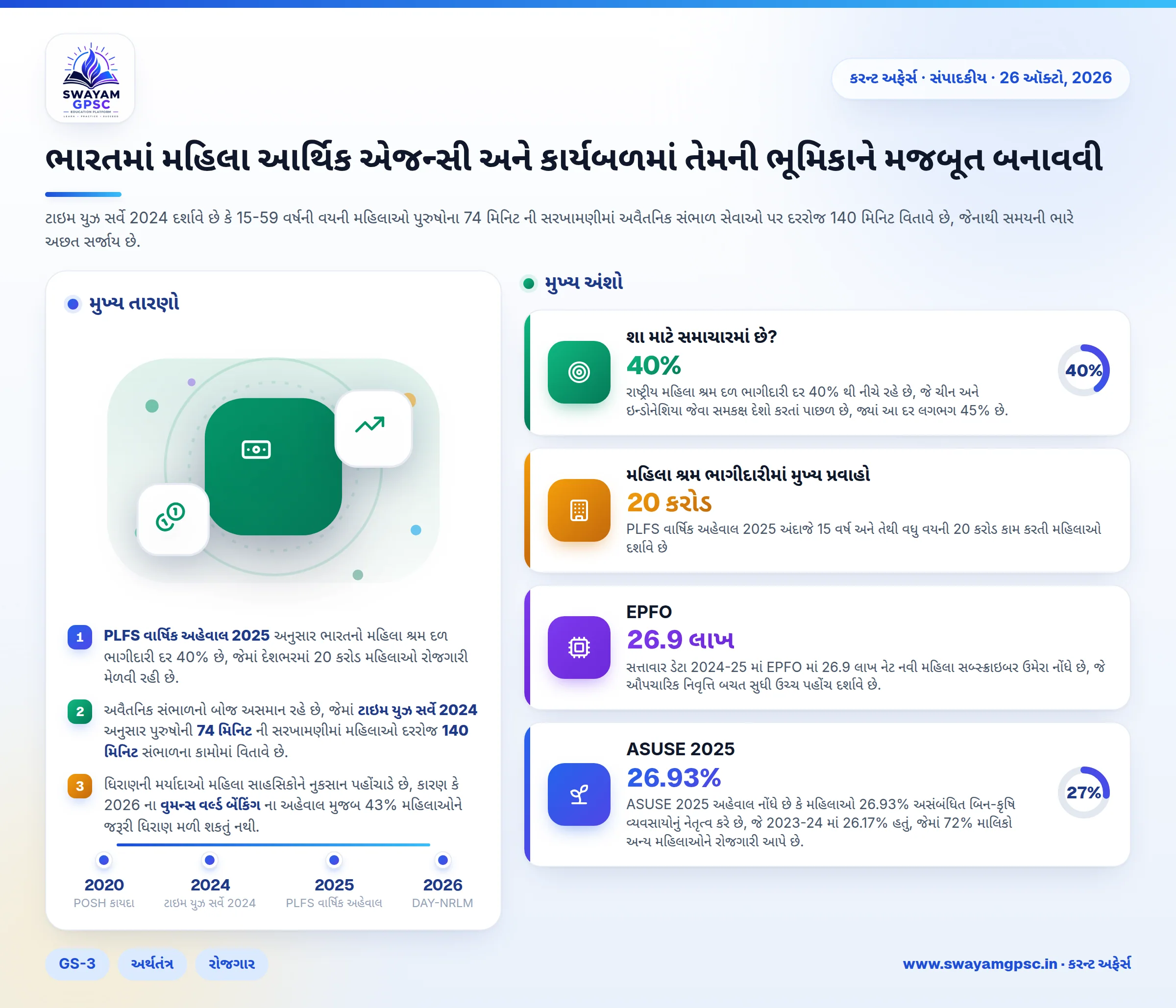 ભારતમાં મહિલા આર્થિક એજન્સી અને કાર્યબળમાં તેમની ભૂમિકાને મજબૂત બનાવવી