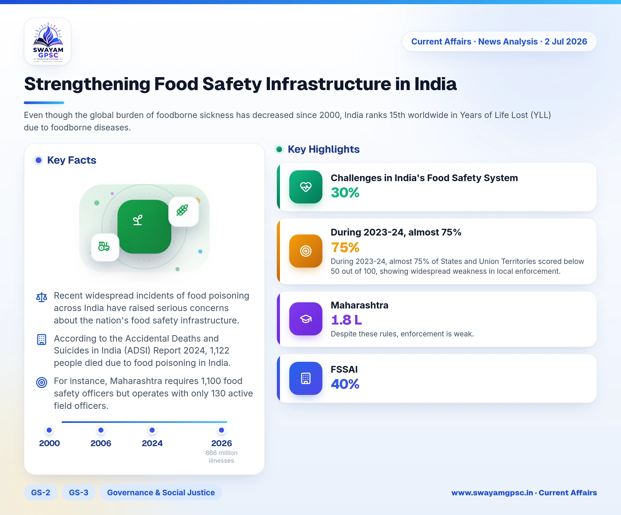 Strengthening Food Safety Infrastructure in India
