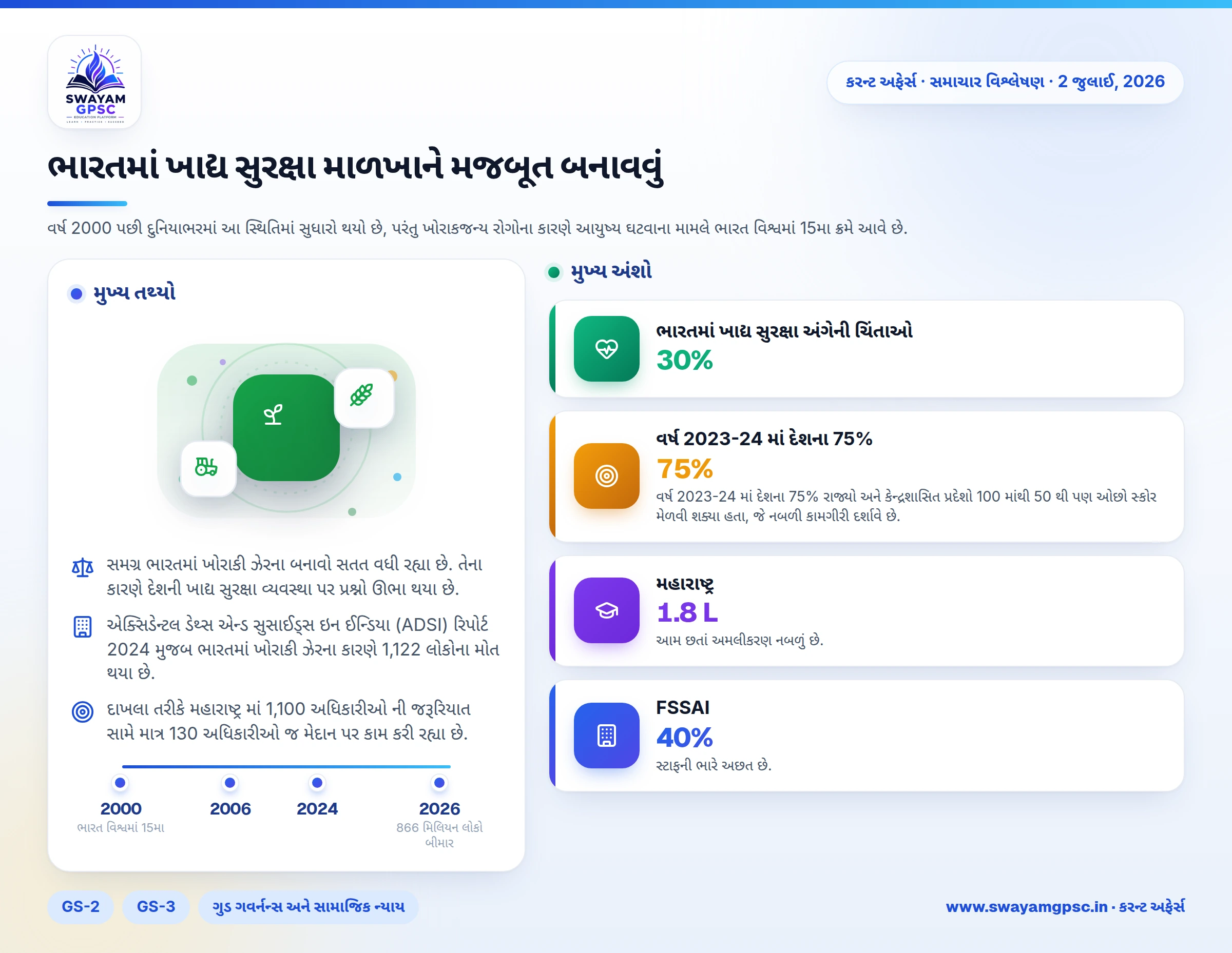 ભારતમાં ખાદ્ય સુરક્ષા માળખાને મજબૂત બનાવવું
