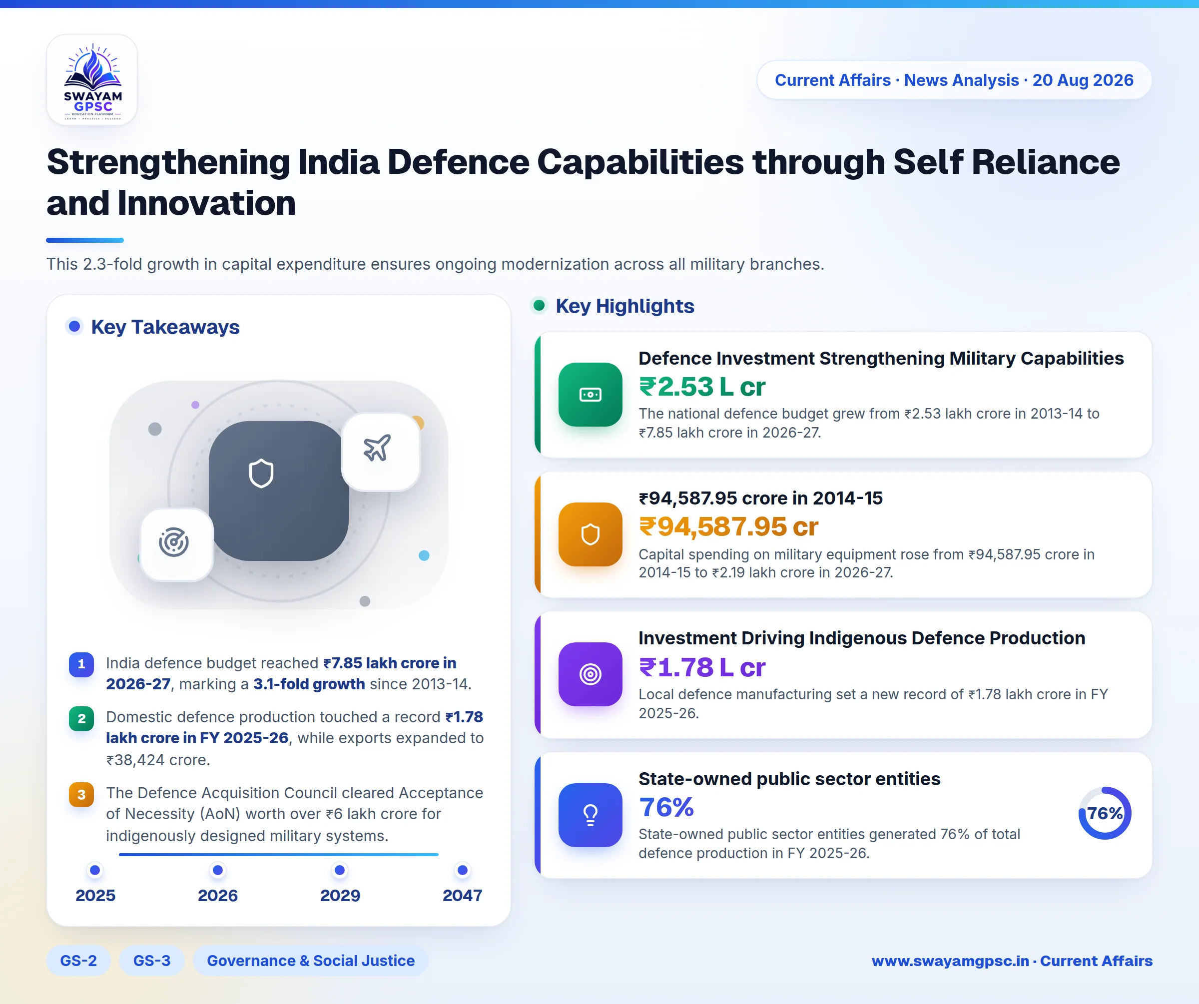 Strengthening India Defence Capabilities through Self Reliance and Innovation
