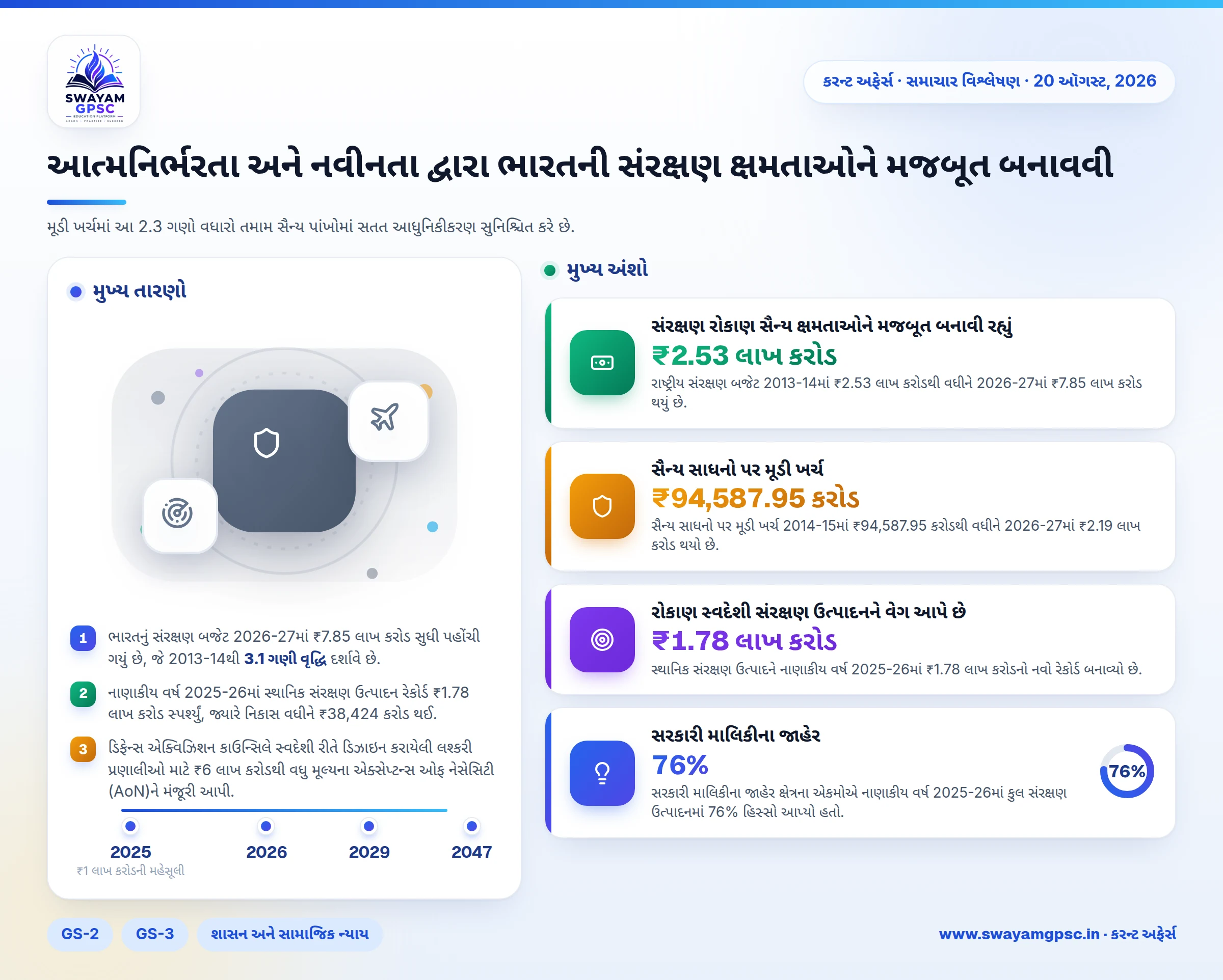 આત્મનિર્ભરતા અને નવીનતા દ્વારા ભારતની સંરક્ષણ ક્ષમતાઓને મજબૂત બનાવવી