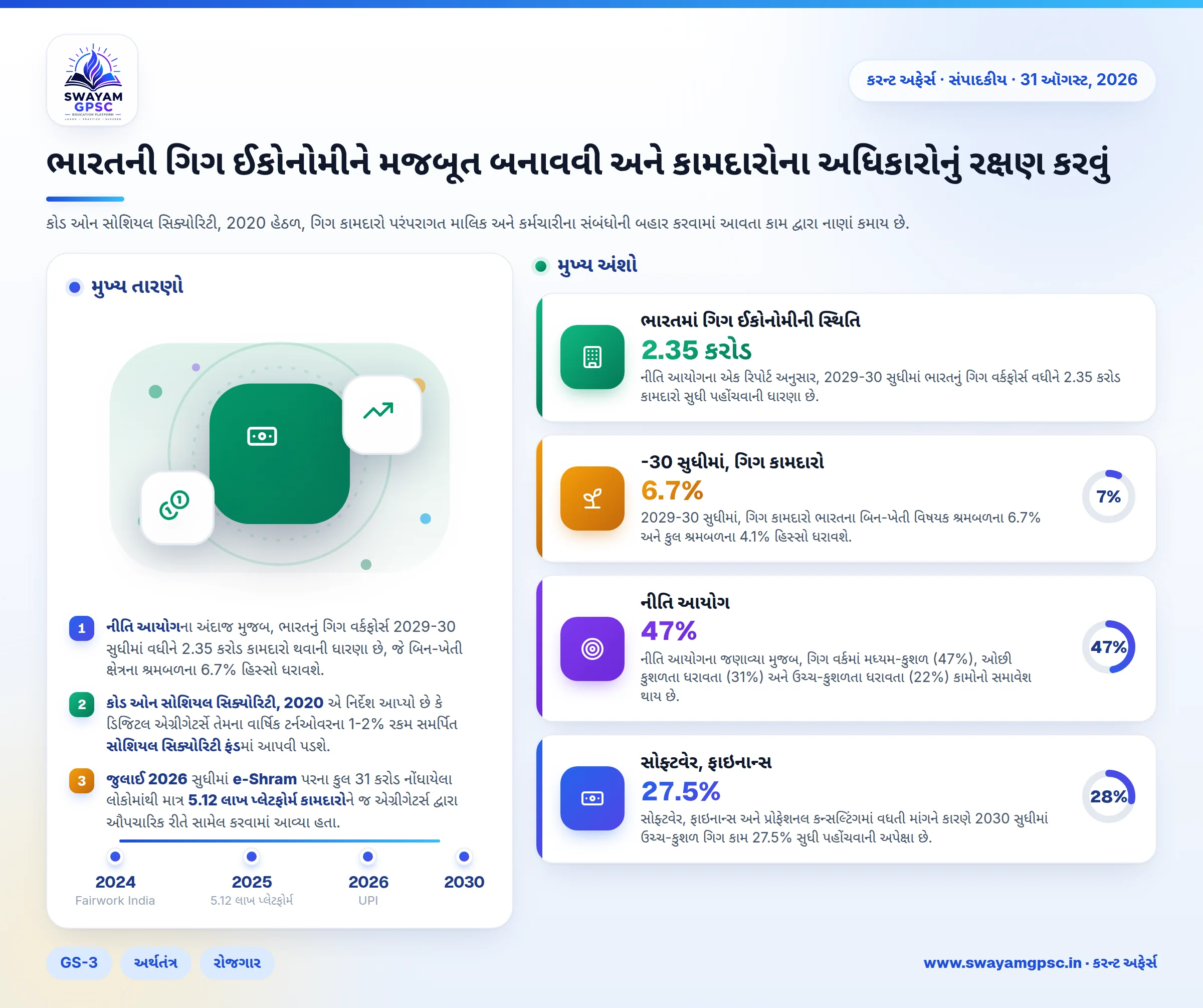 ભારતની ગિગ ઈકોનોમીને મજબૂત બનાવવી અને કામદારોના અધિકારોનું રક્ષણ કરવું