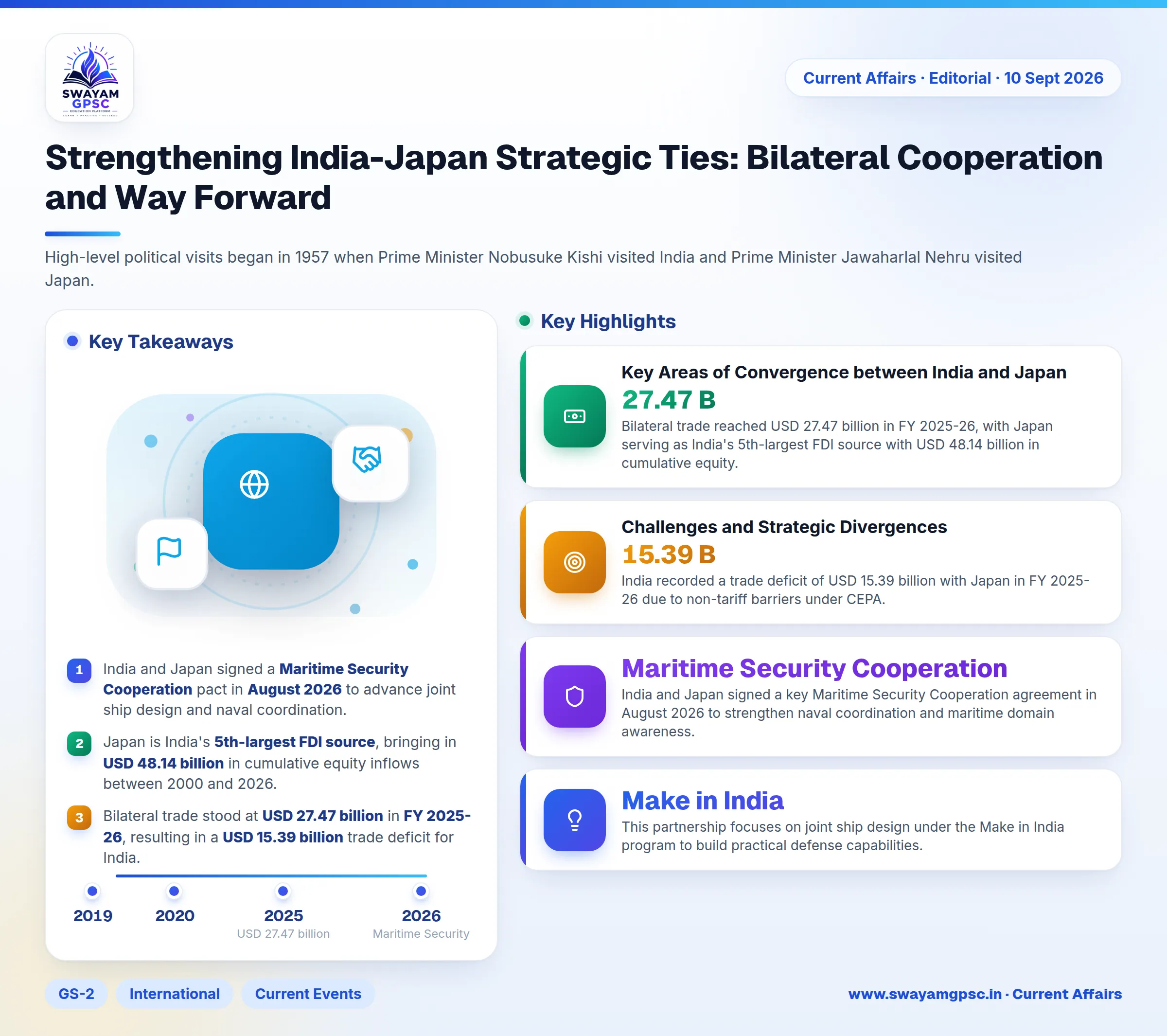Strengthening India-Japan Strategic Ties: Bilateral Cooperation and Way Forward