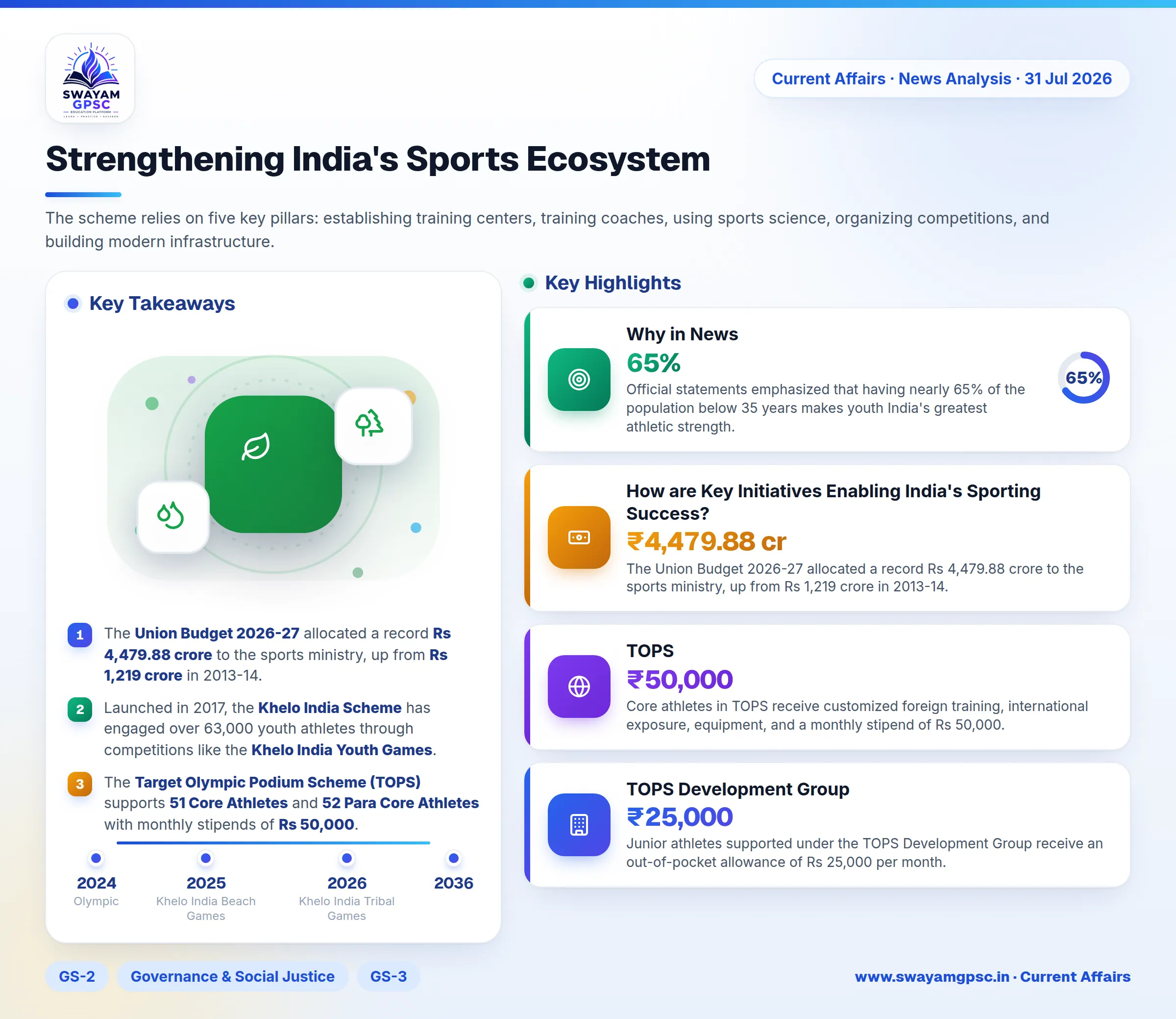 Strengthening India's Sports Ecosystem