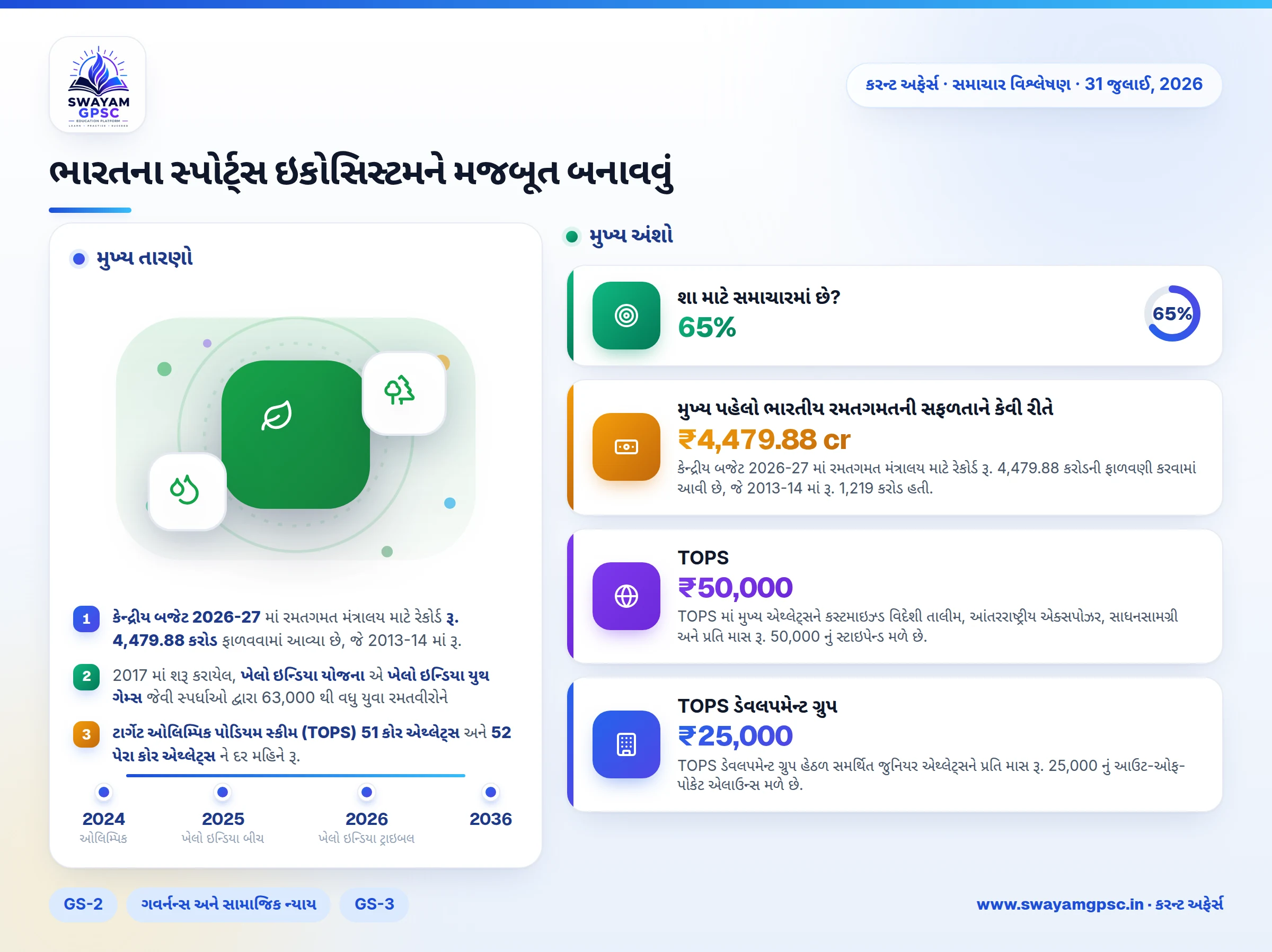 ભારતના સ્પોર્ટ્સ ઇકોસિસ્ટમને મજબૂત બનાવવું