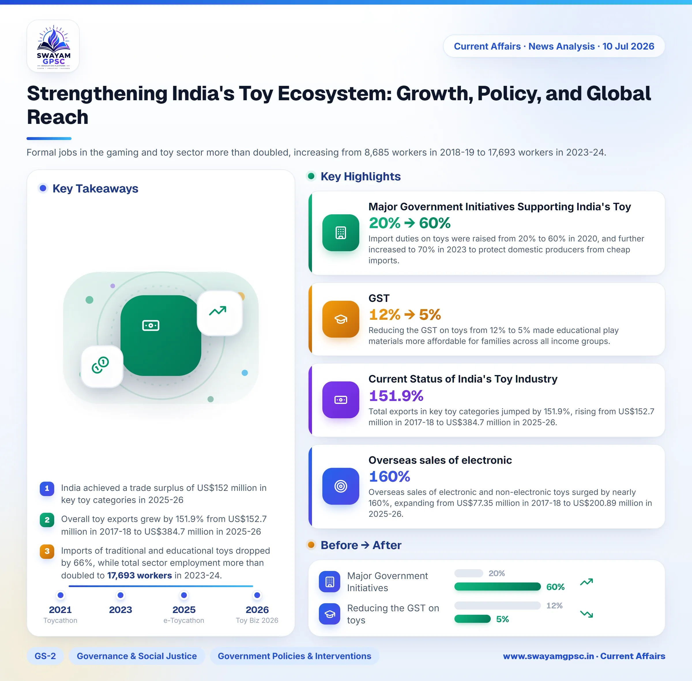 Strengthening India's Toy Ecosystem: Growth, Policy, and Global Reach