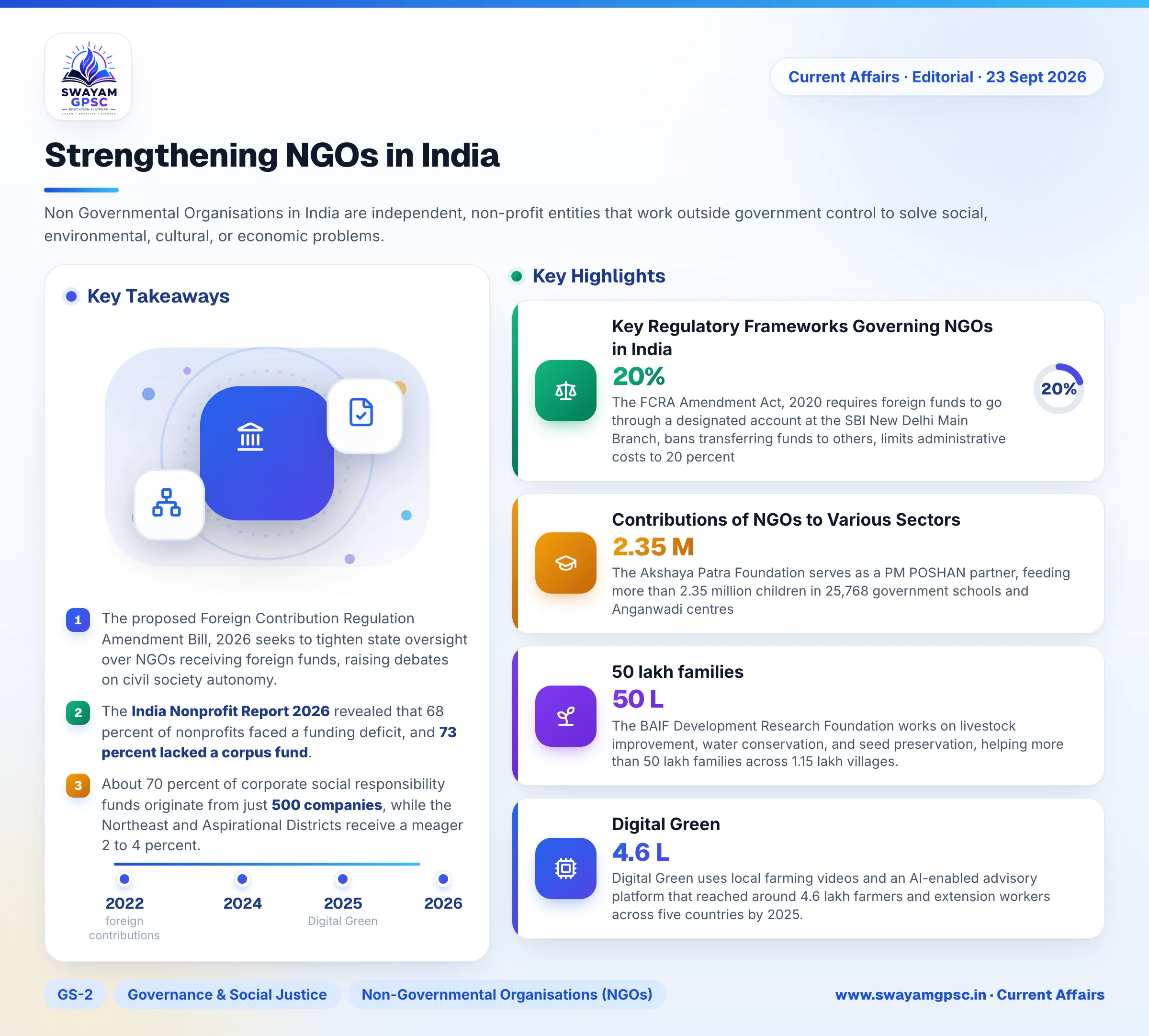Strengthening NGOs in India