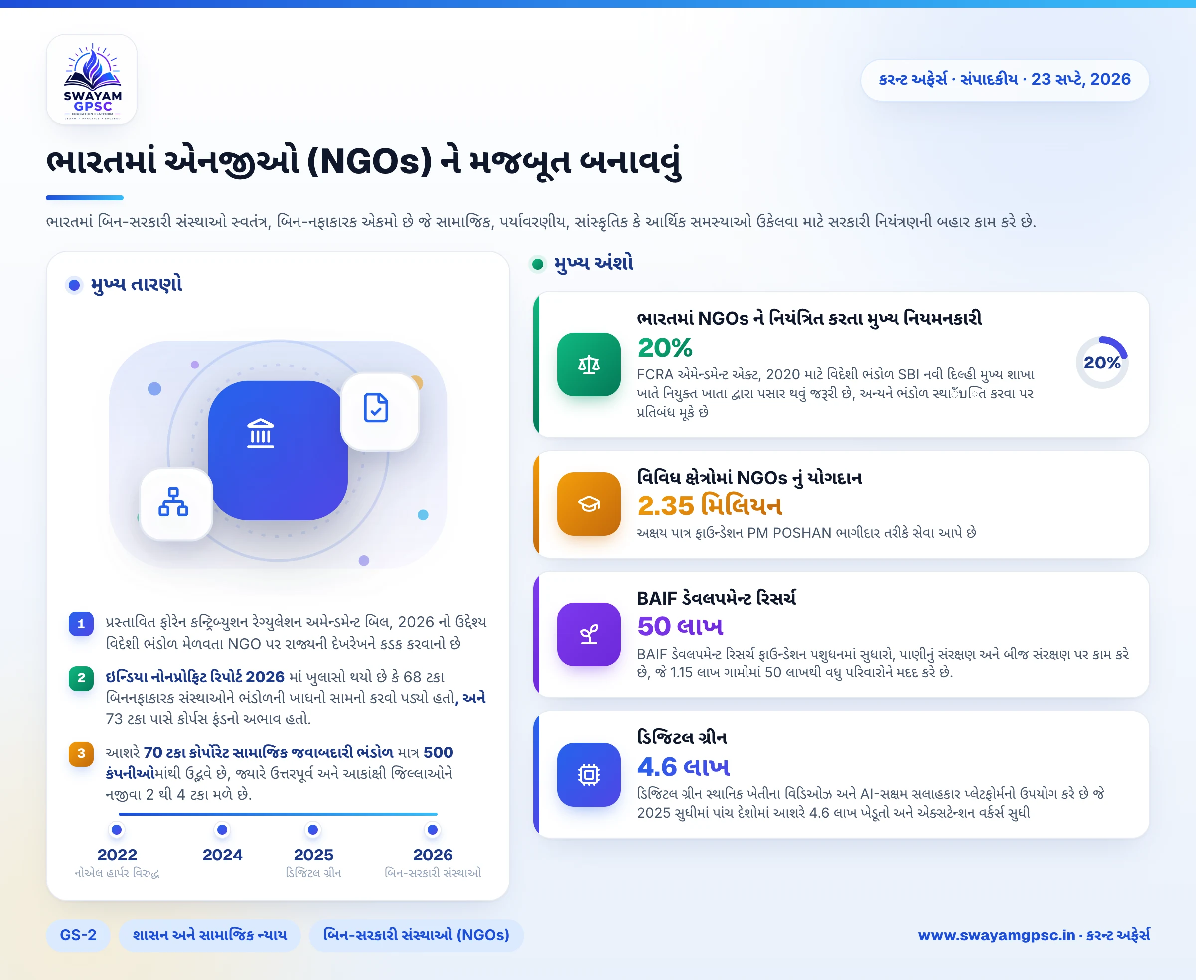 ભારતમાં એનજીઓ (NGOs) ને મજબૂત બનાવવું