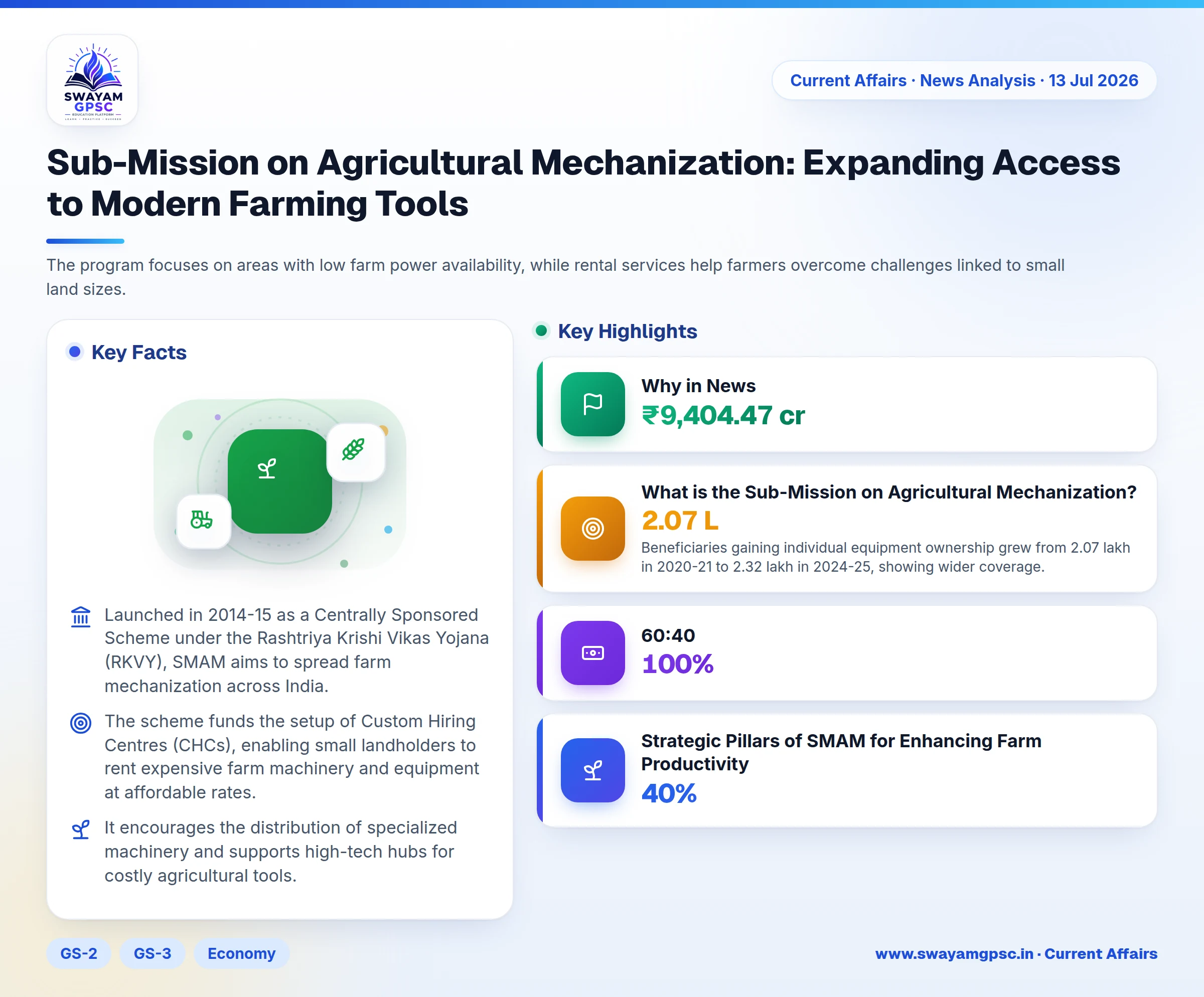 Sub-Mission on Agricultural Mechanization: Expanding Access to Modern Farming Tools