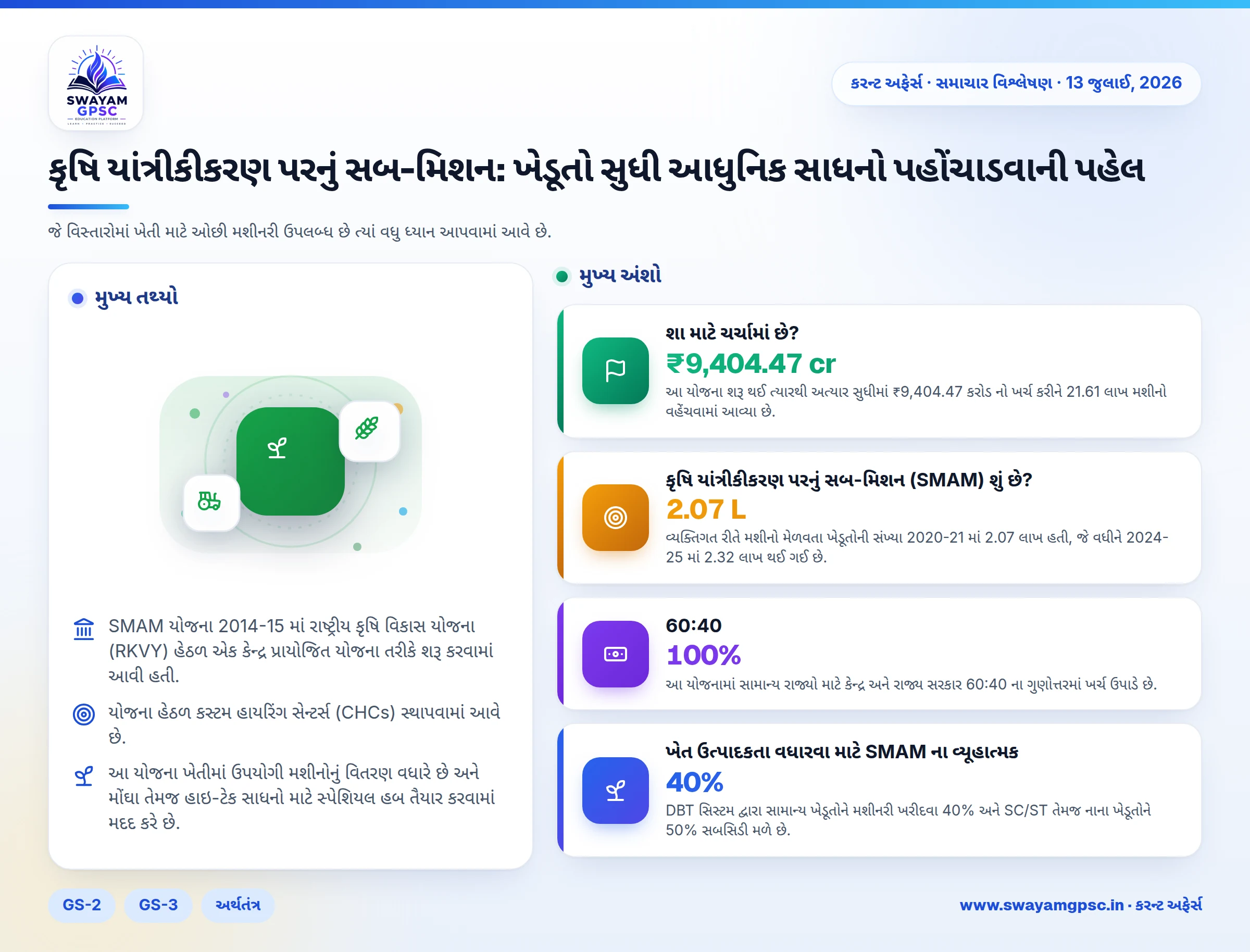 કૃષિ યાંત્રીકીકરણ પરનું સબ-મિશન: ખેડૂતો સુધી આધુનિક સાધનો પહોંચાડવાની પહેલ