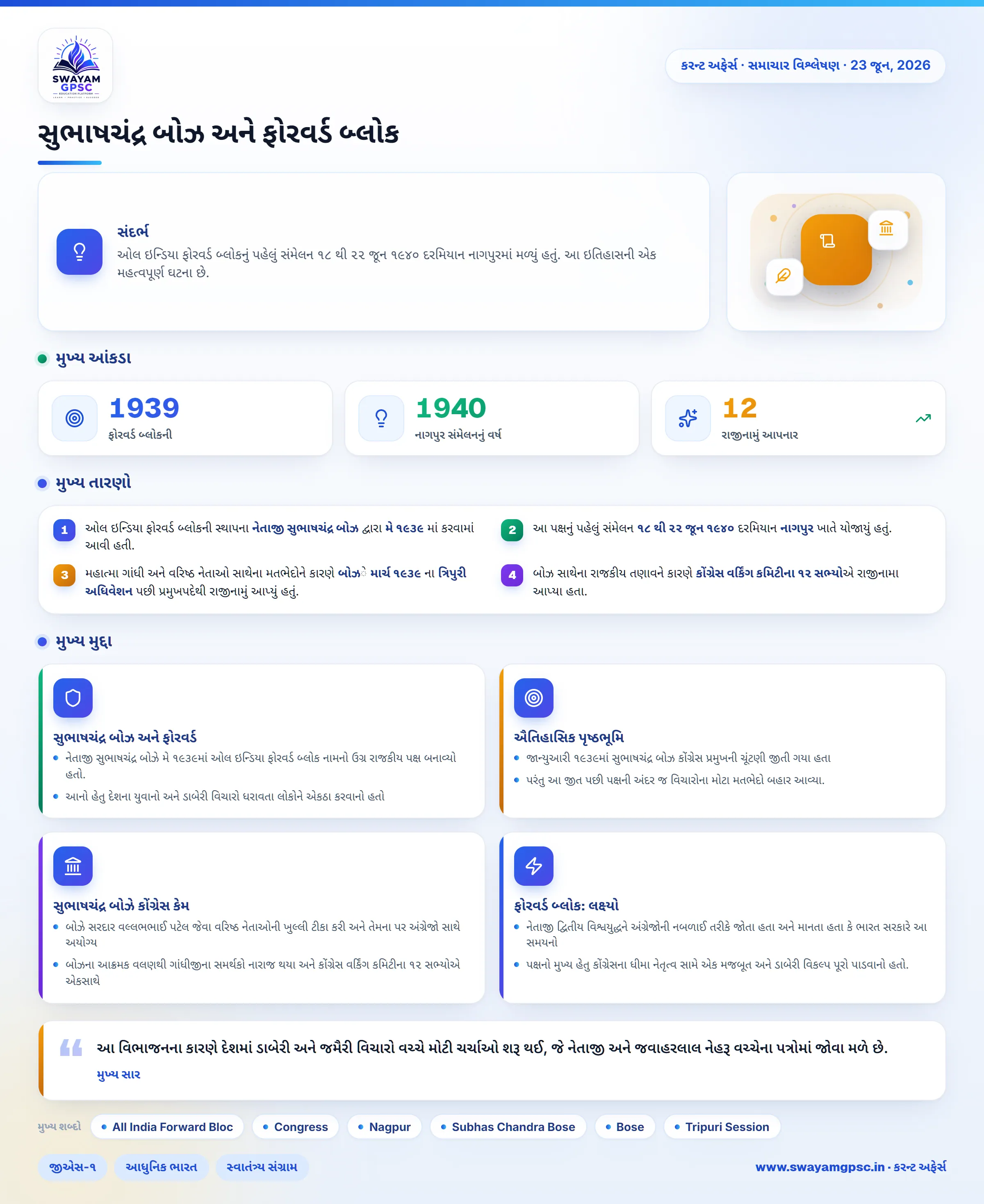 સુભાષચંદ્ર બોઝ અને ફોરવર્ડ બ્લોક