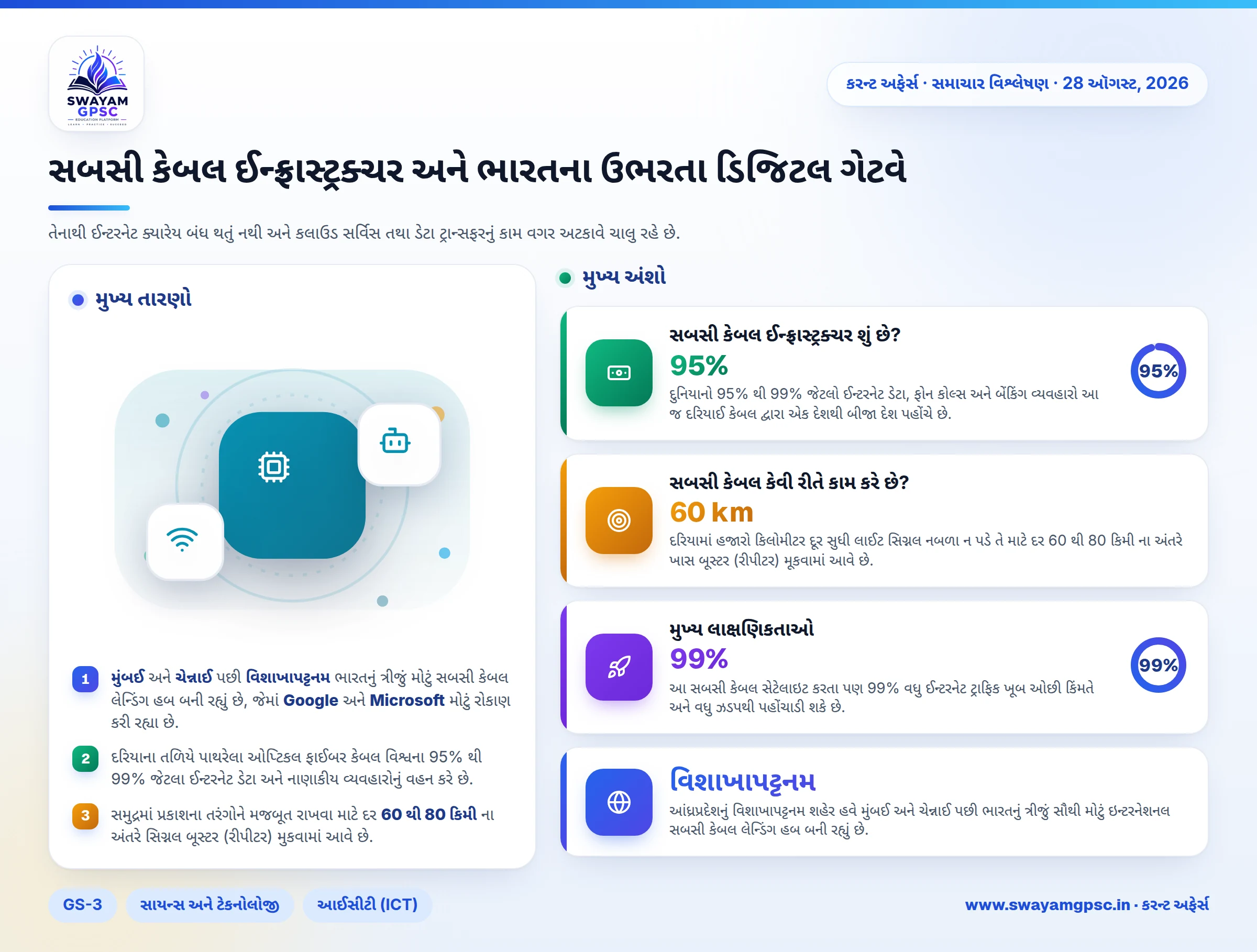 સબસી કેબલ ઈન્ફ્રાસ્ટ્રક્ચર અને ભારતના ઉભરતા ડિજિટલ ગેટવે