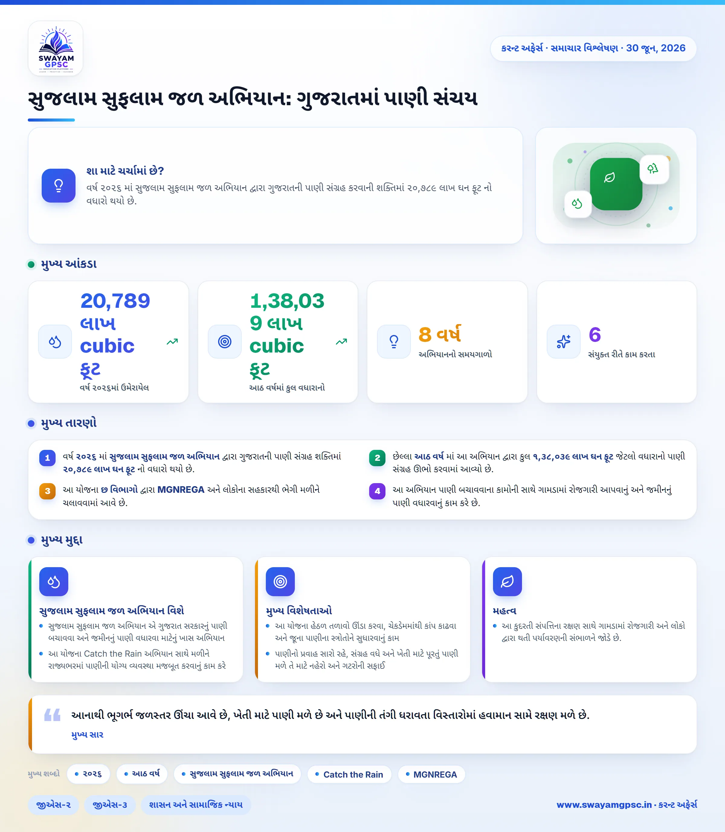 સુજલામ સુફલામ જળ અભિયાન: ગુજરાતમાં પાણી સંચય