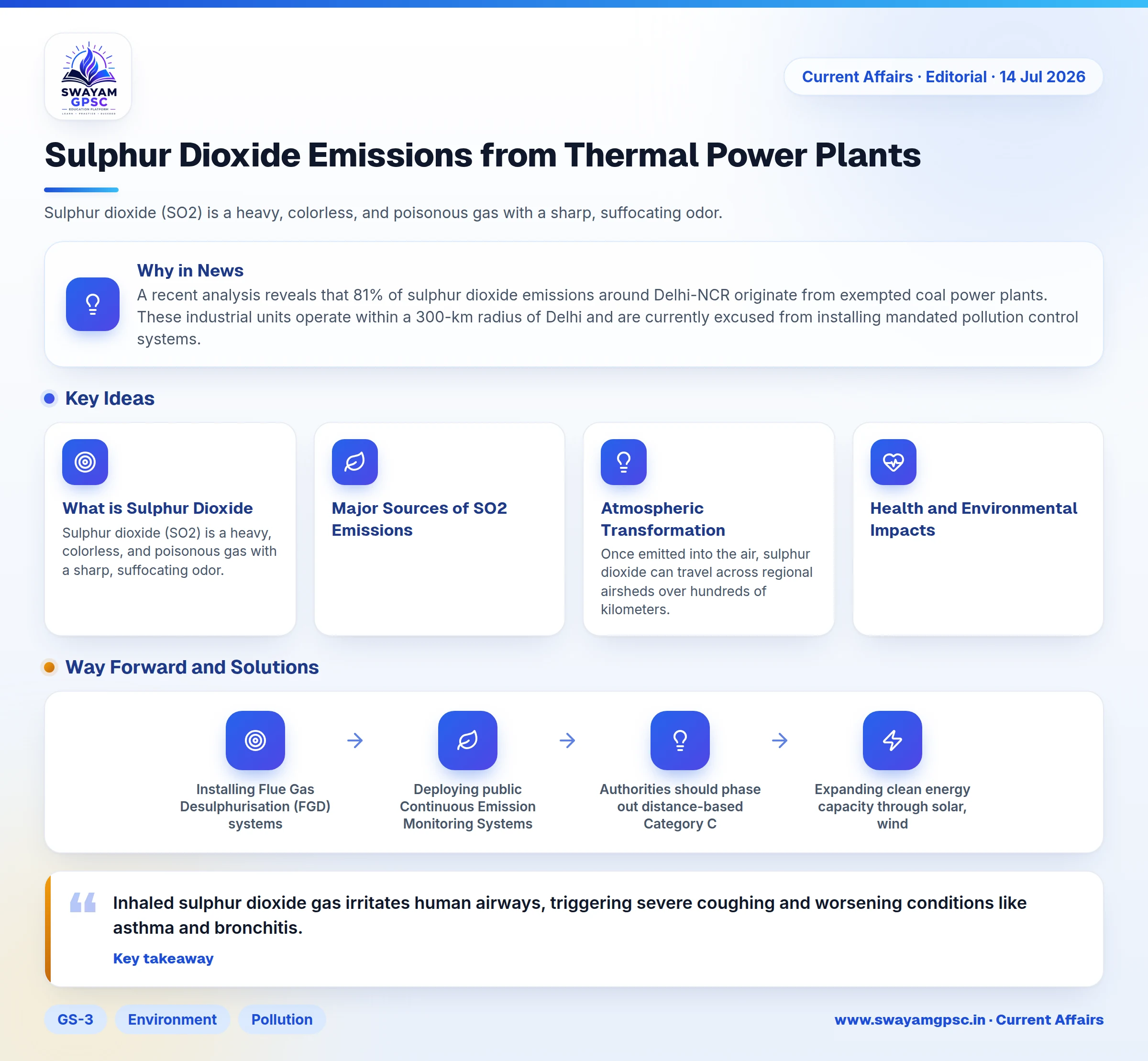 Sulphur Dioxide Emissions from Thermal Power Plants