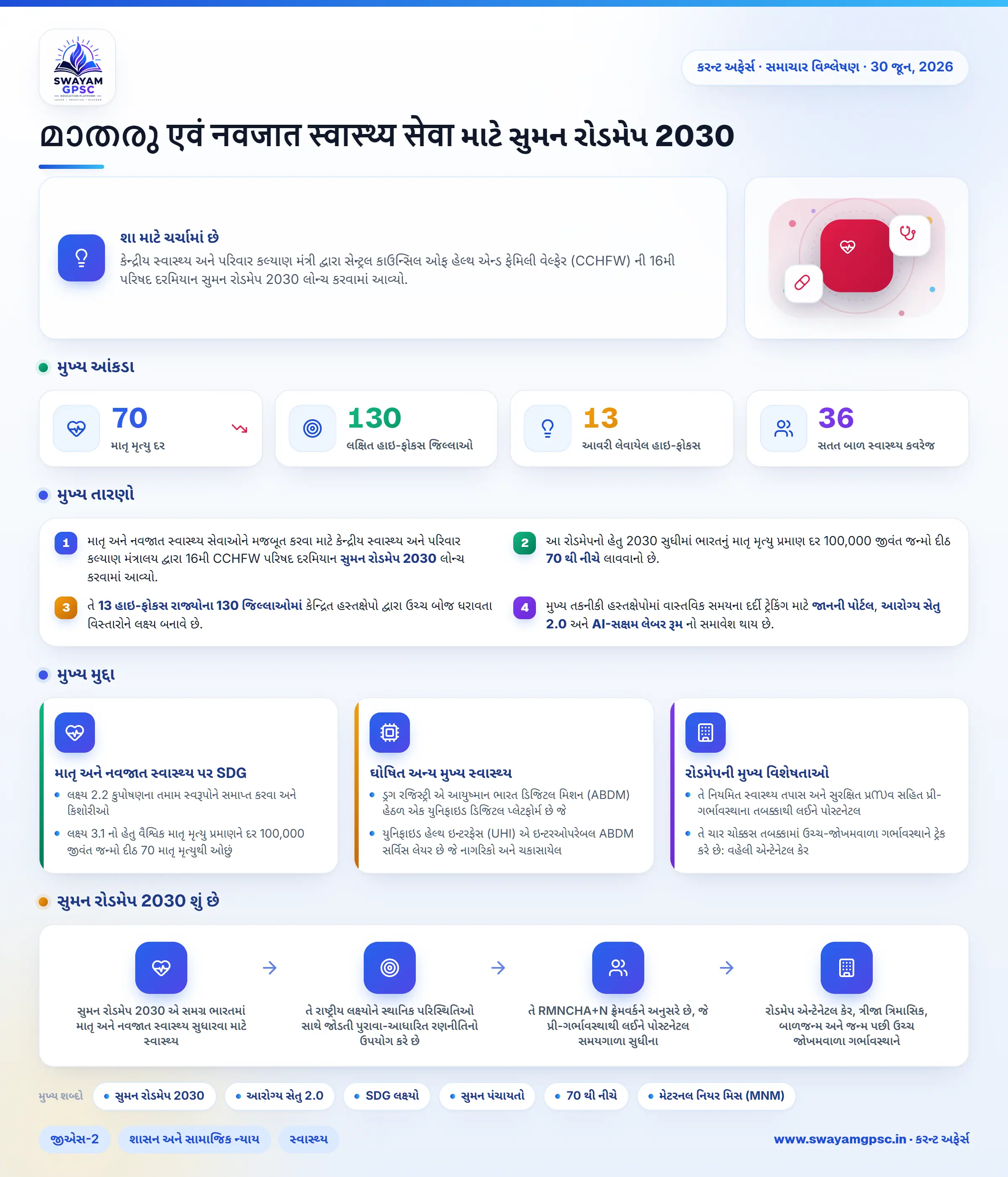 മാതരു एवं नवजात स्वास्थ्य सेवा માટે સુમન રોડમેપ 2030