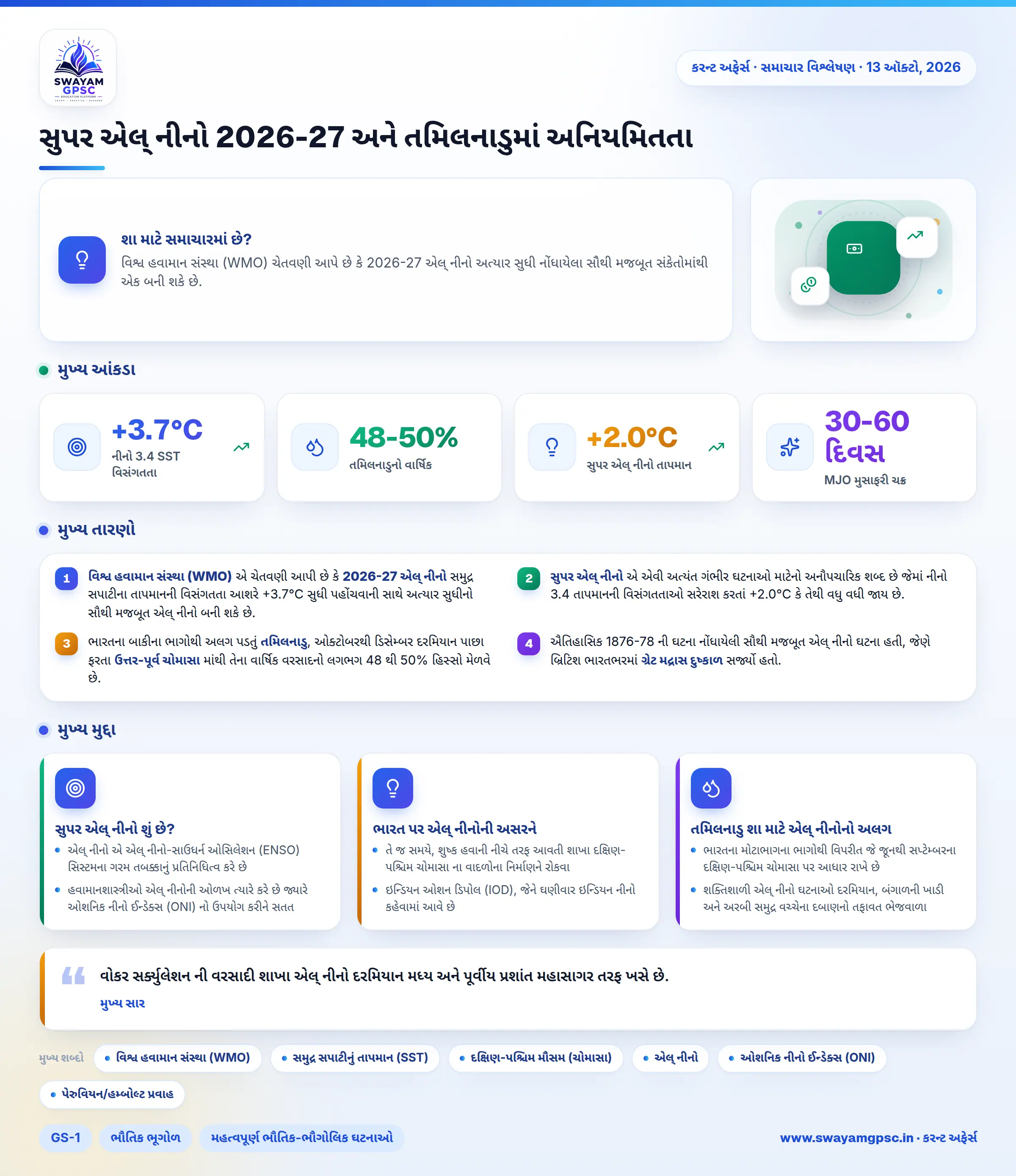 સુપર એલ્ નીનો 2026-27 અને તમિલનાડુમાં અનિયમિતતા