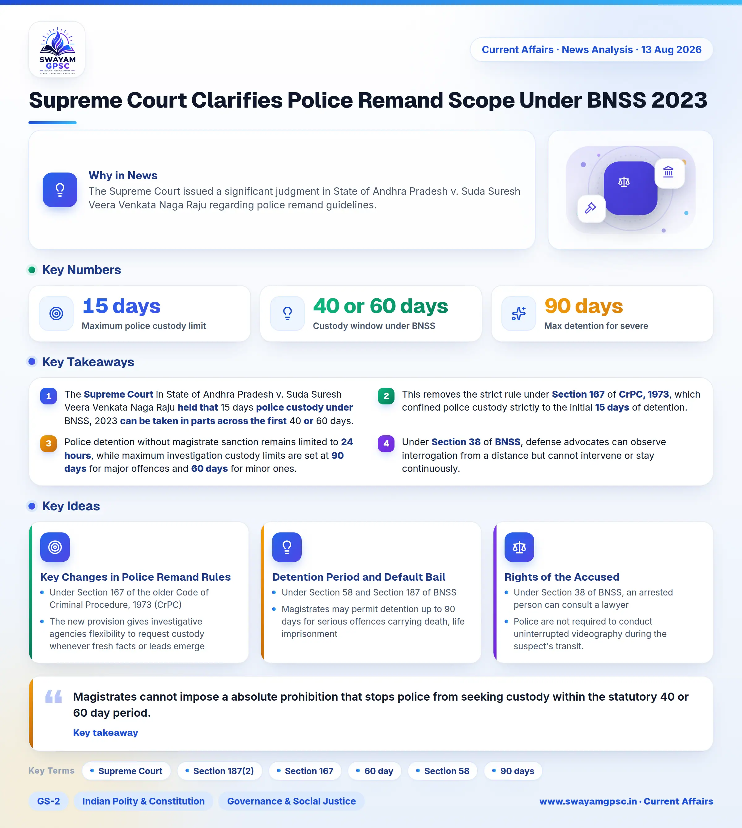 Supreme Court Clarifies Police Remand Scope Under BNSS 2023
