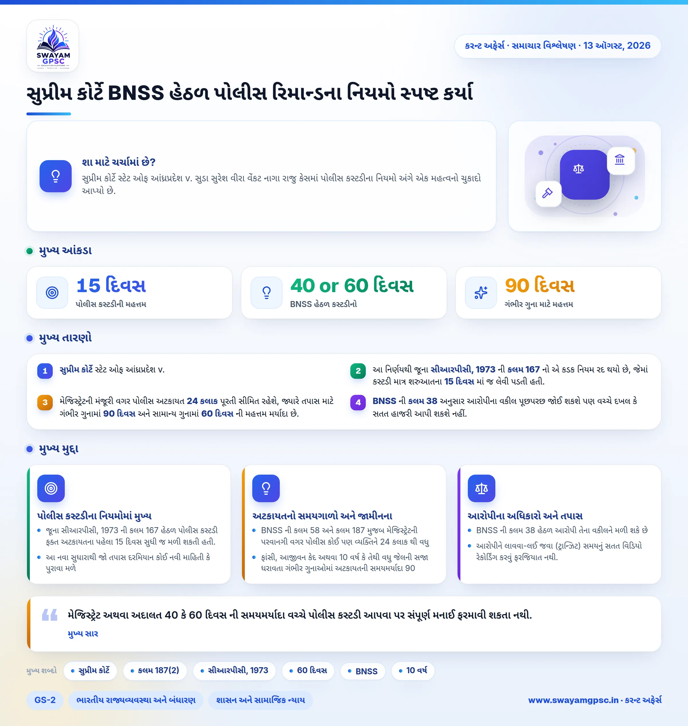સુપ્રીમ કોર્ટે BNSS હેઠળ પોલીસ રિમાન્ડના નિયમો સ્પષ્ટ કર્યા