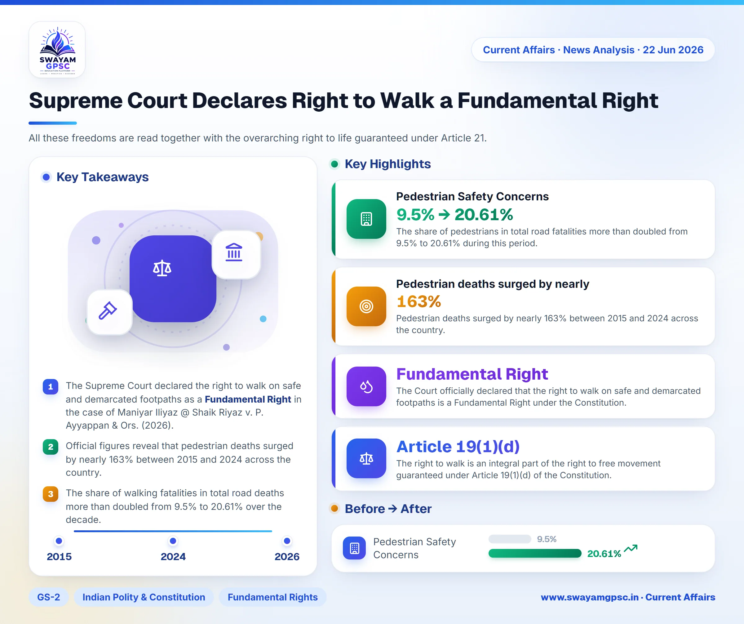 Supreme Court Declares Right to Walk a Fundamental Right