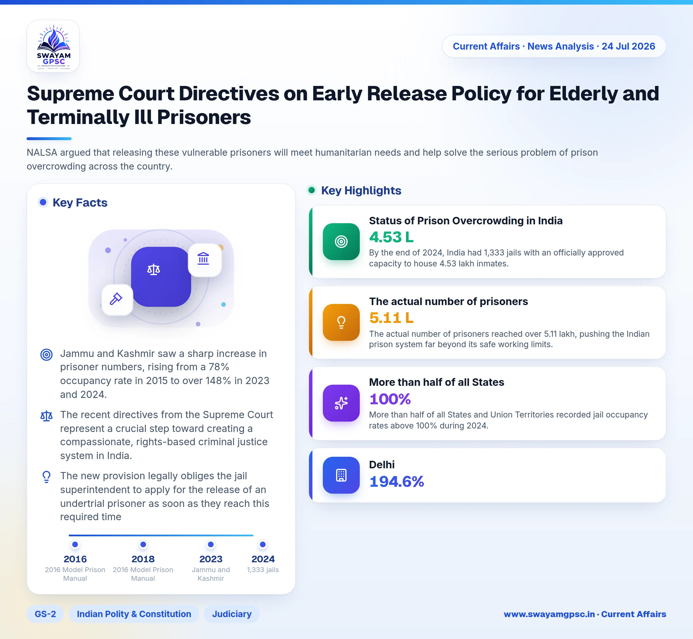 Supreme Court Directives on Early Release Policy for Elderly and Terminally Ill Prisoners