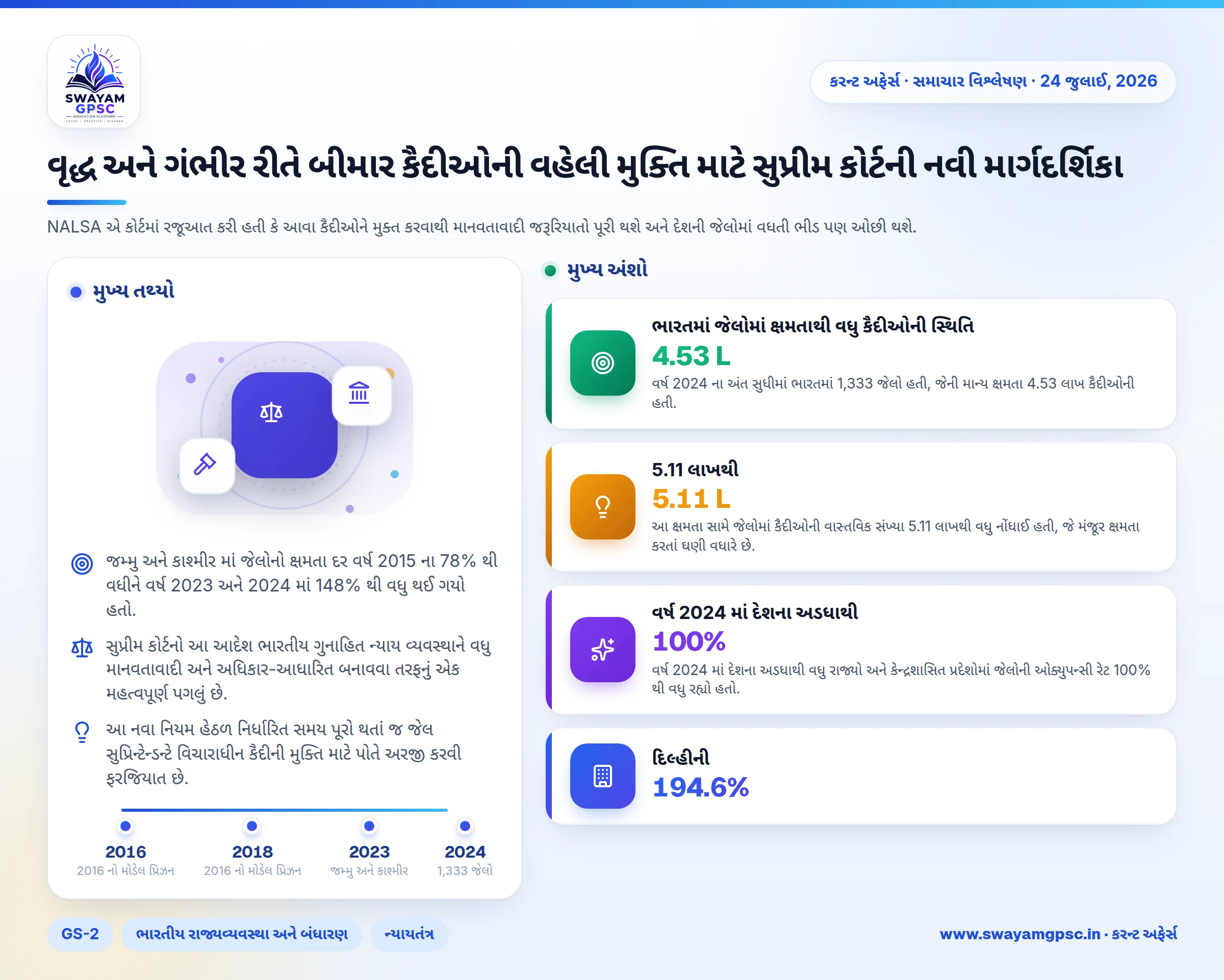 વૃદ્ધ અને ગંભીર રીતે બીમાર કૈદીઓની વહેલી મુક્તિ માટે સુપ્રીમ કોર્ટની નવી માર્ગદર્શિકા