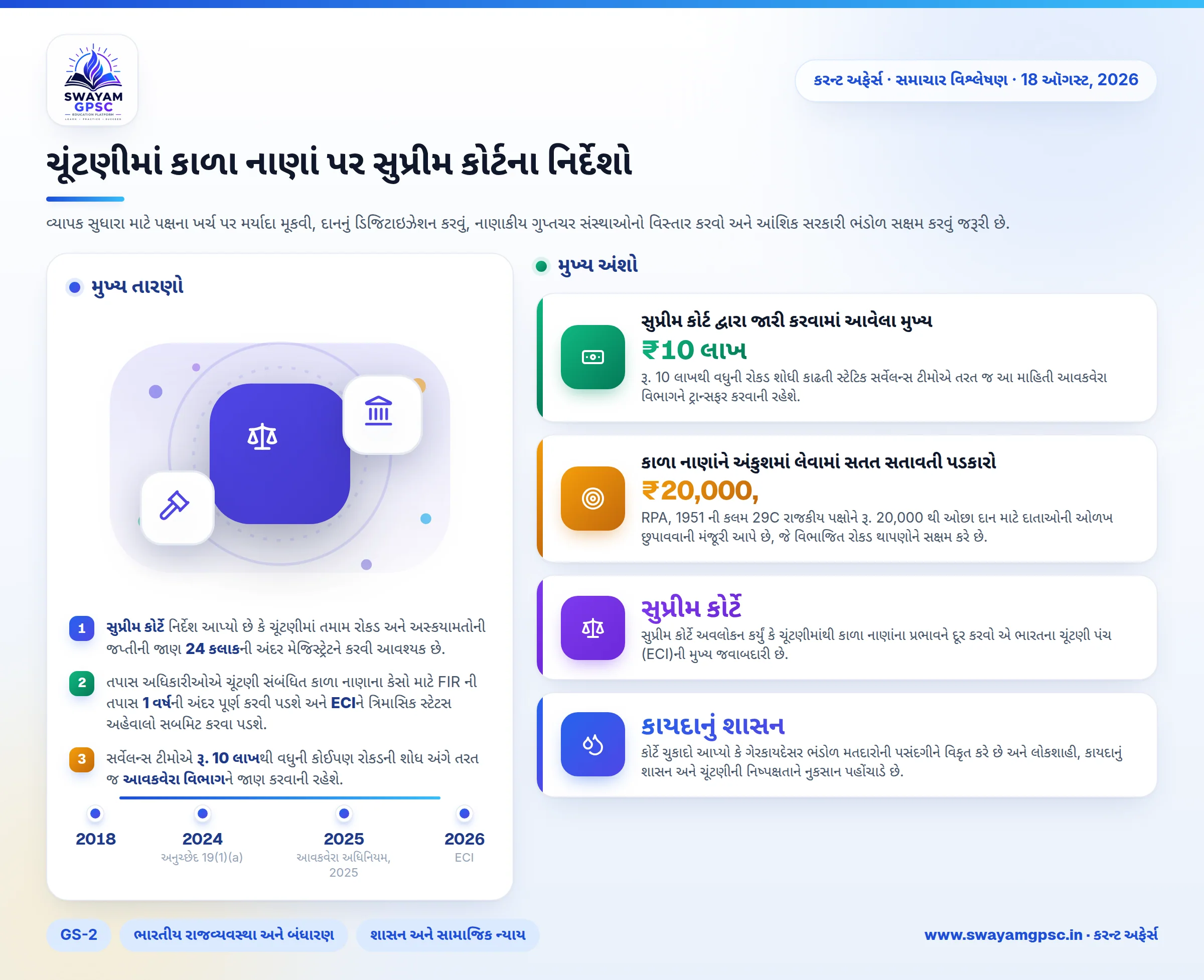 ચૂંટણીમાં કાળા નાણાં પર સુપ્રીમ કોર્ટના નિર્દેશો