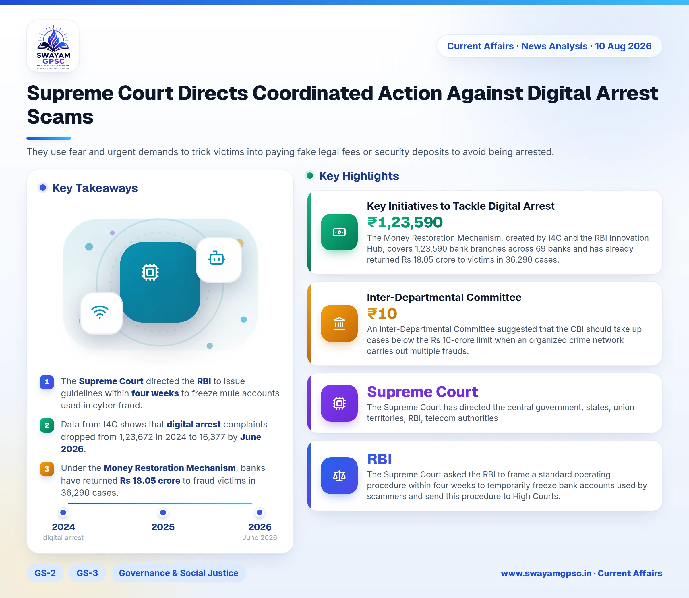 Supreme Court Directs Coordinated Action Against Digital Arrest Scams