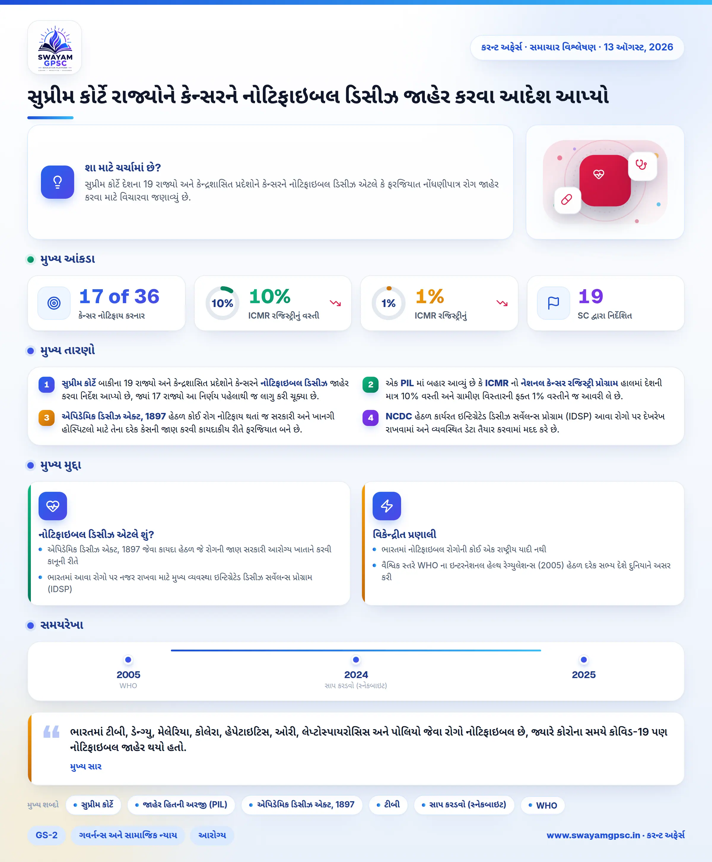 સુપ્રીમ કોર્ટે રાજ્યોને કેન્સરને નોટિફાઇબલ ડિસીઝ જાહેર કરવા આદેશ આપ્યો