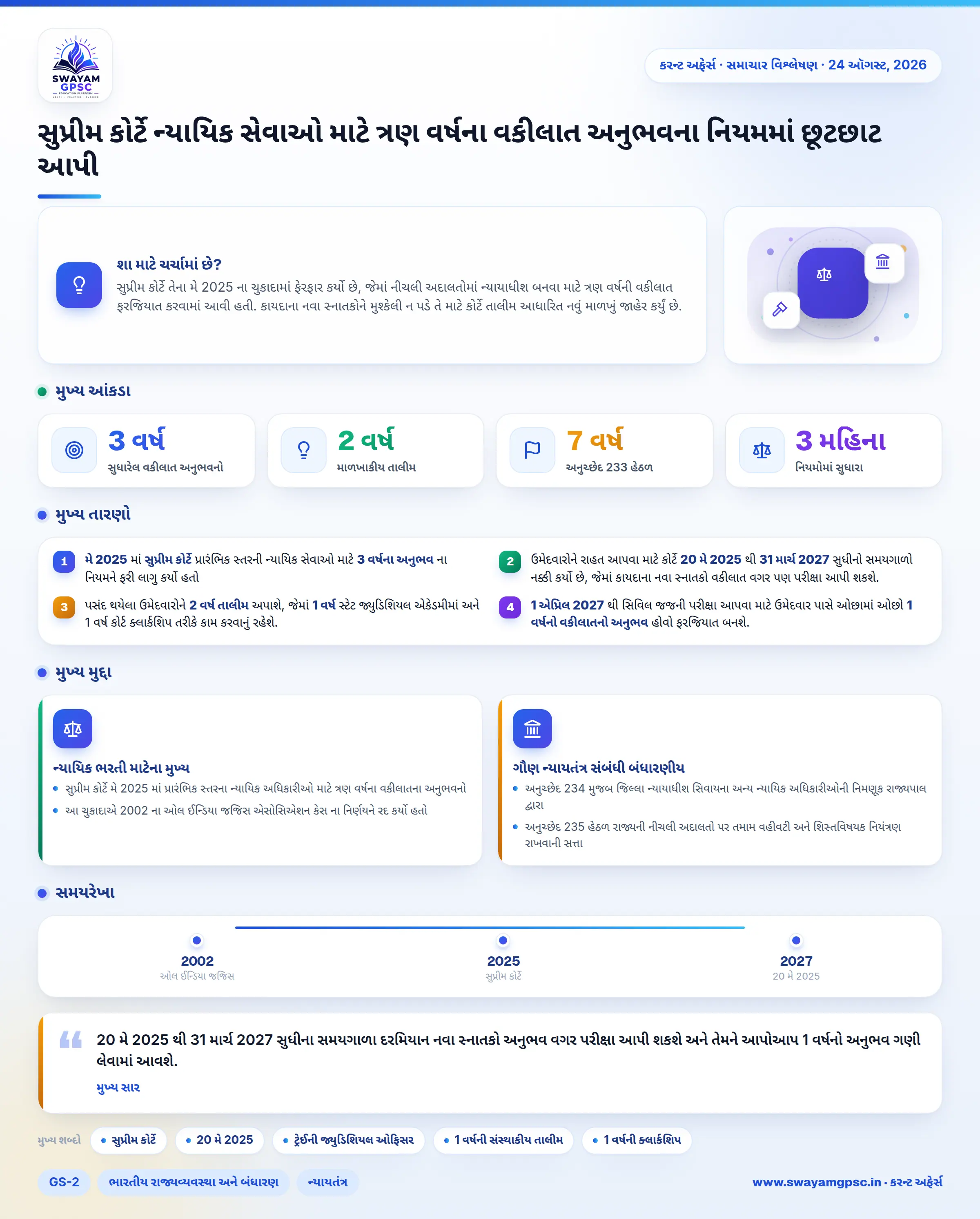 સુપ્રીમ કોર્ટે ન્યાયિક સેવાઓ માટે ત્રણ વર્ષના વકીલાત અનુભવના નિયમમાં છૂટછાટ આપી