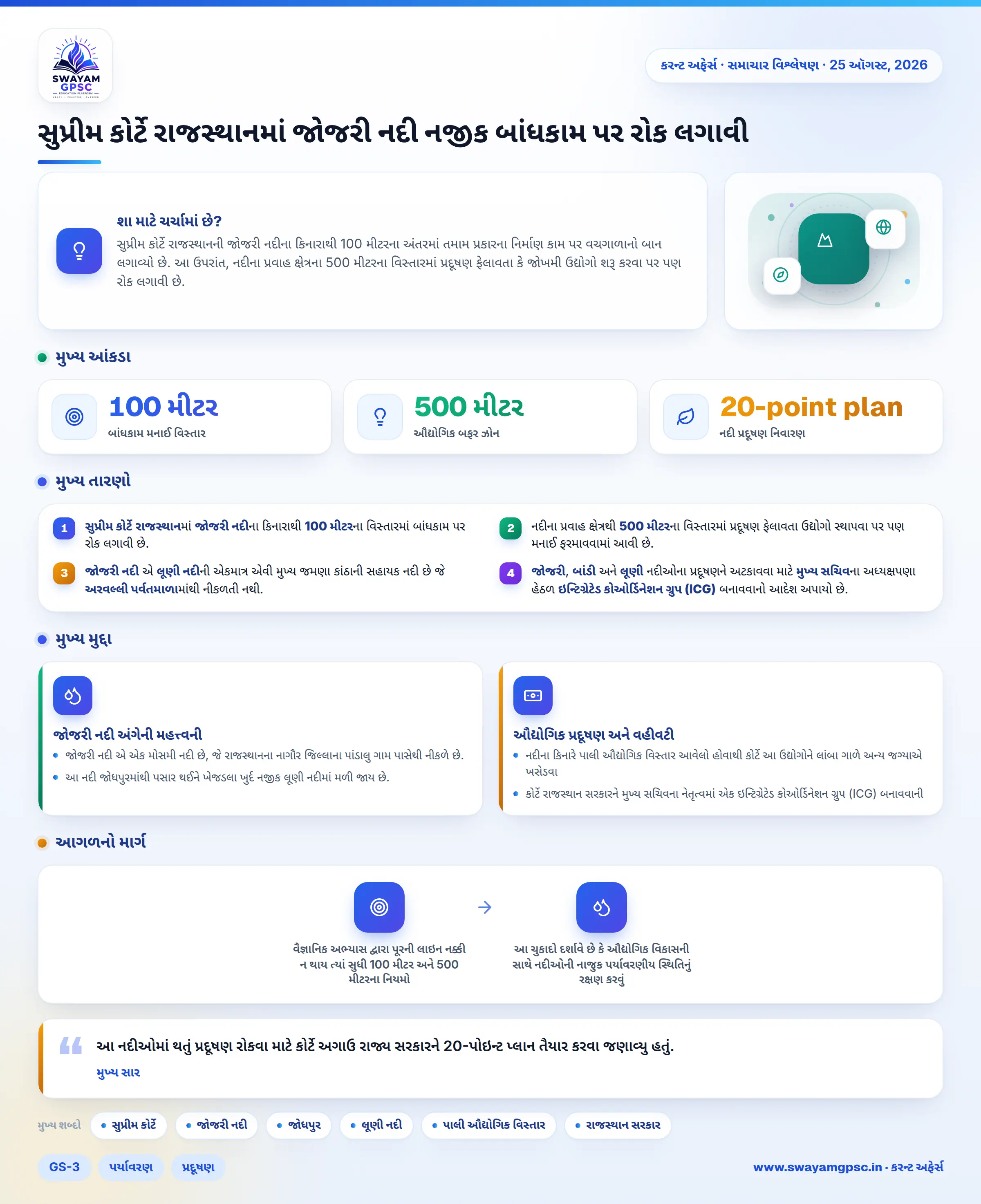 સુપ્રીમ કોર્ટે રાજસ્થાનમાં જોજરી નદી નજીક બાંધકામ પર રોક લગાવી