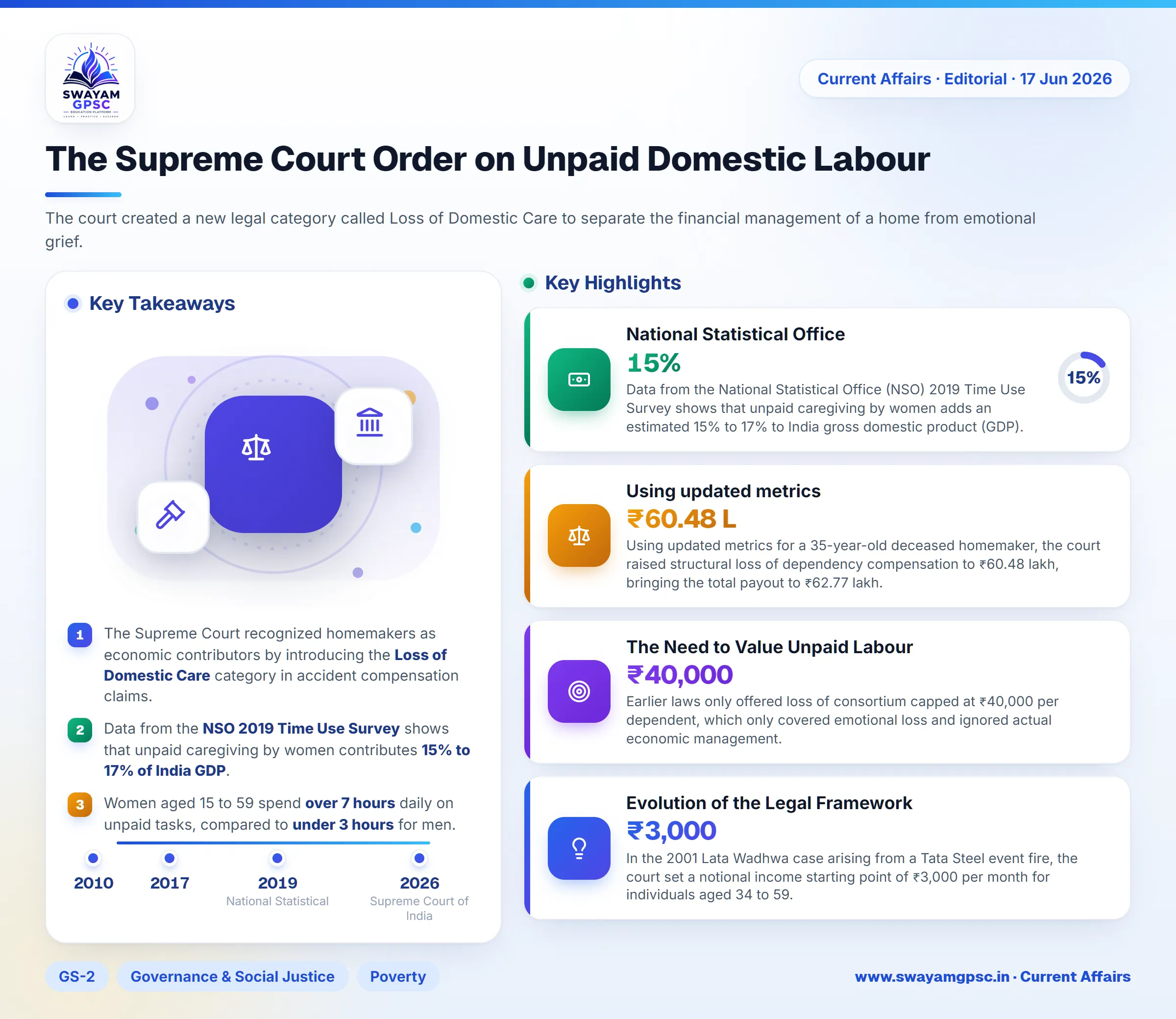 The Supreme Court Order on Unpaid Domestic Labour