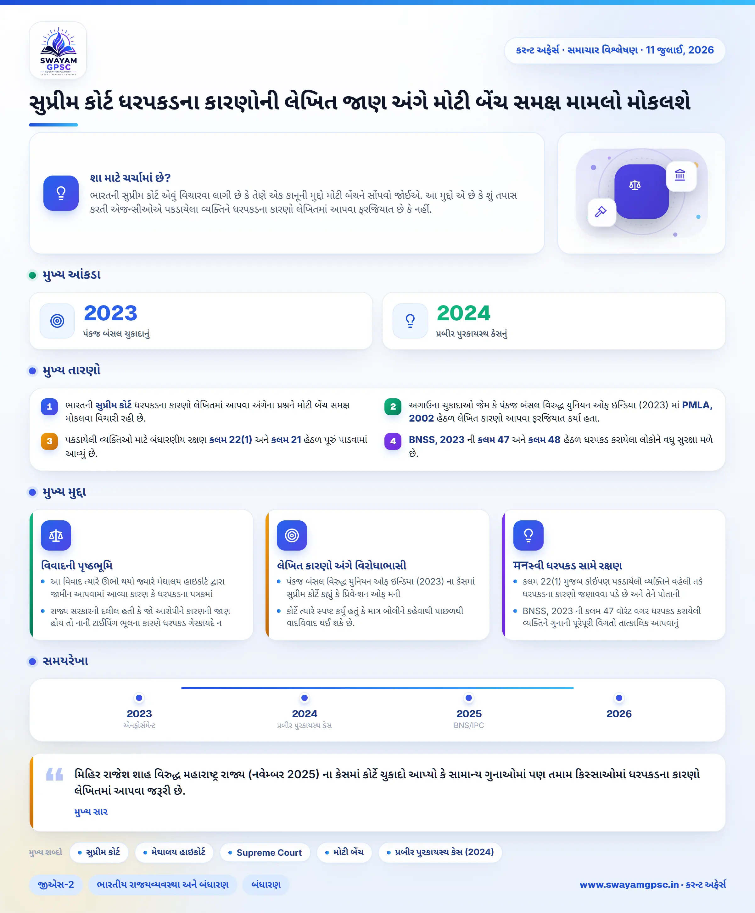 સુપ્રીમ કોર્ટ ધરપકડના કારણોની લેખિત જાણ અંગે મોટી બેંચ સમક્ષ મામલો મોકલશે