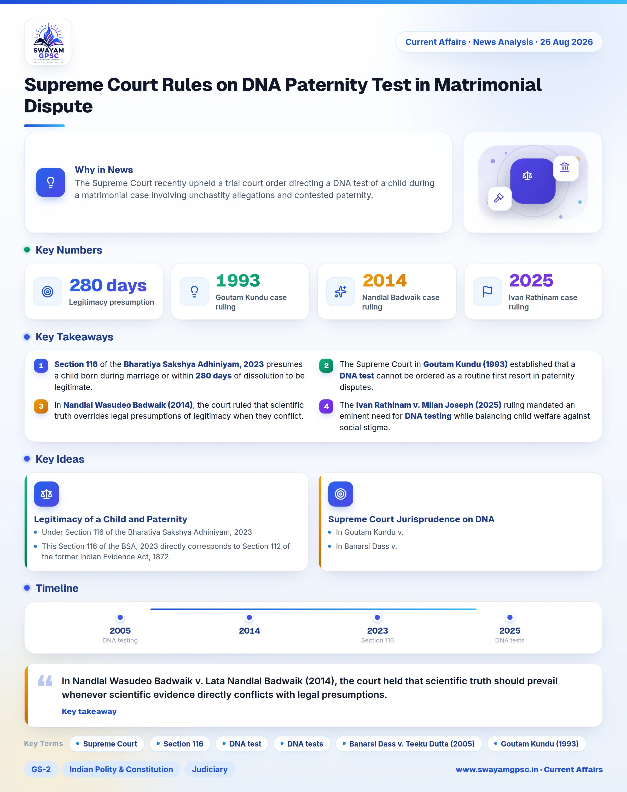 Supreme Court Rules on DNA Paternity Test in Matrimonial Dispute
