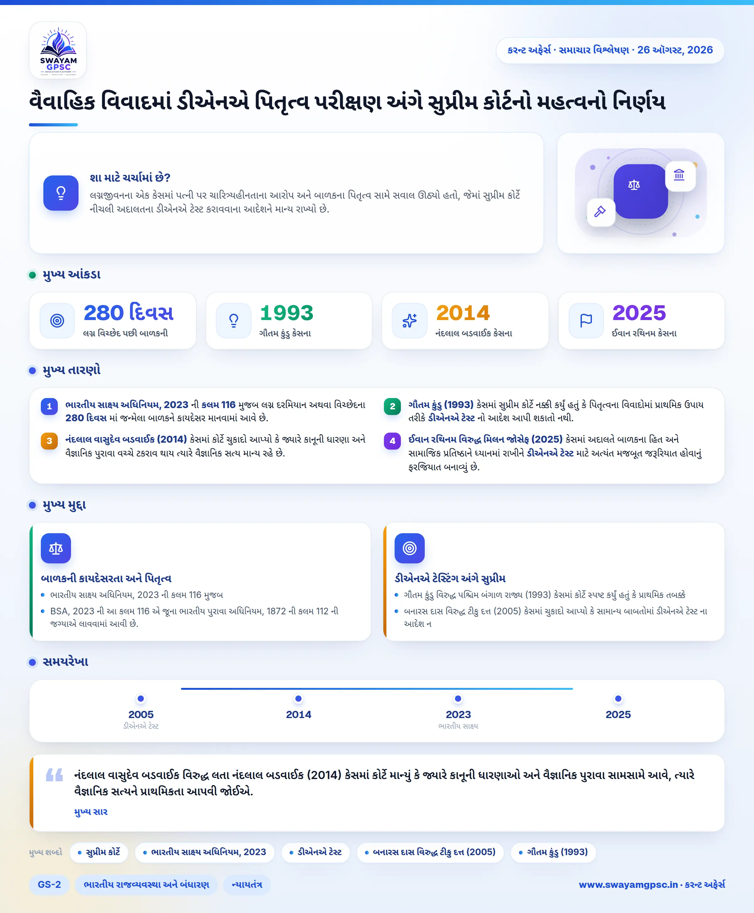 વૈવાહિક વિવાદમાં ડીએનએ પિતૃત્વ પરીક્ષણ અંગે સુપ્રીમ કોર્ટનો મહત્વનો નિર્ણય