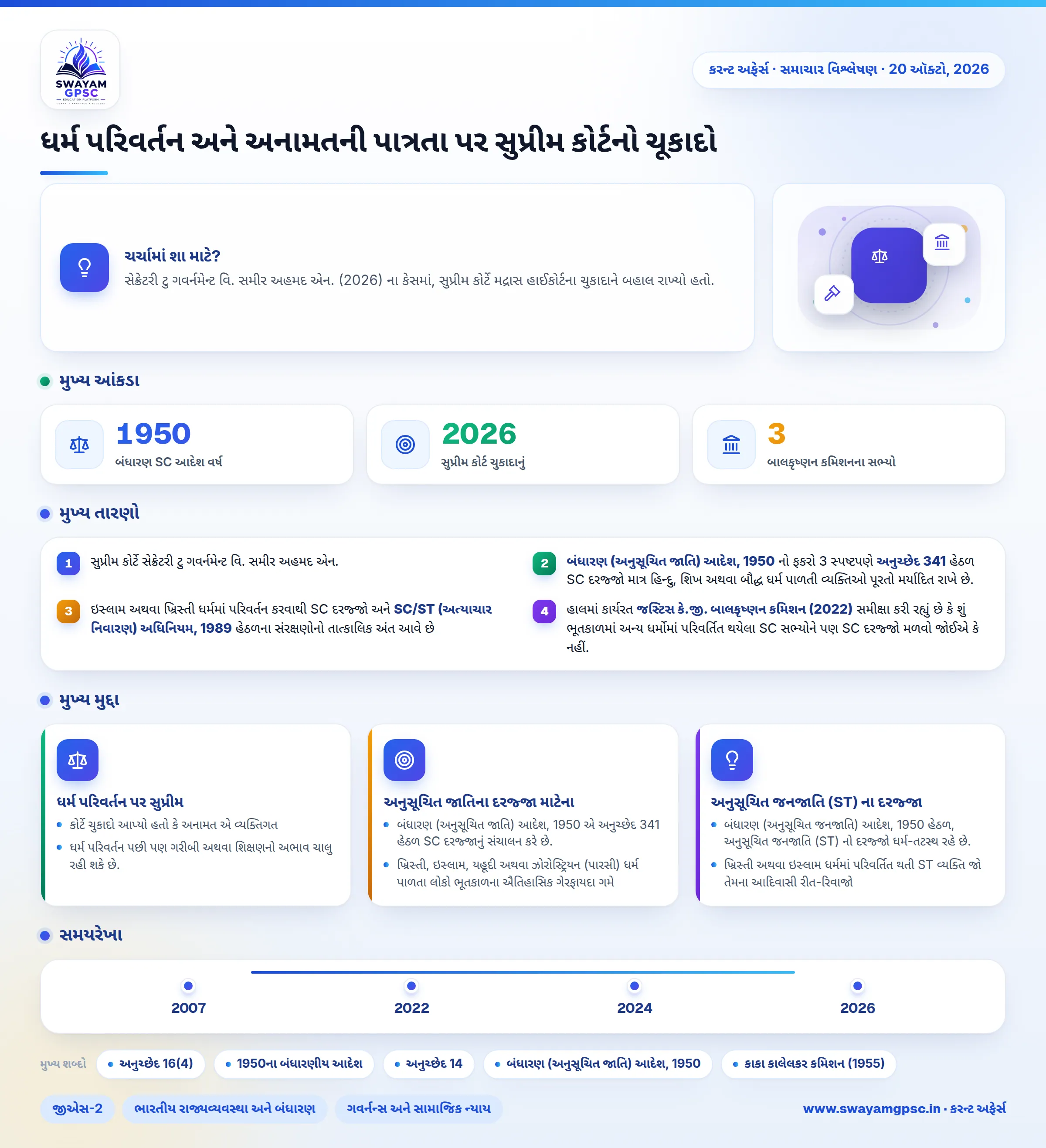 ધર્મ પરિવર્તન અને અનામતની પાત્રતા પર સુપ્રીમ કોર્ટનો ચૂકાદો