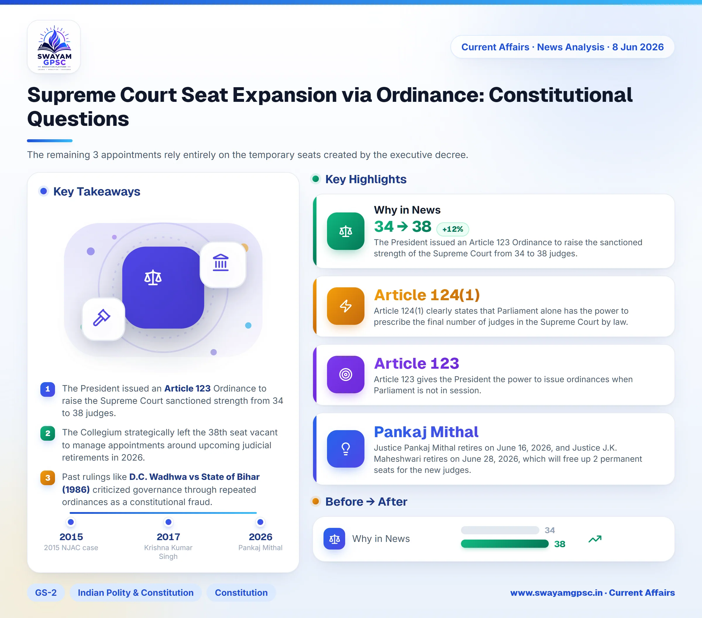 Supreme Court Seat Expansion via Ordinance: Constitutional Questions