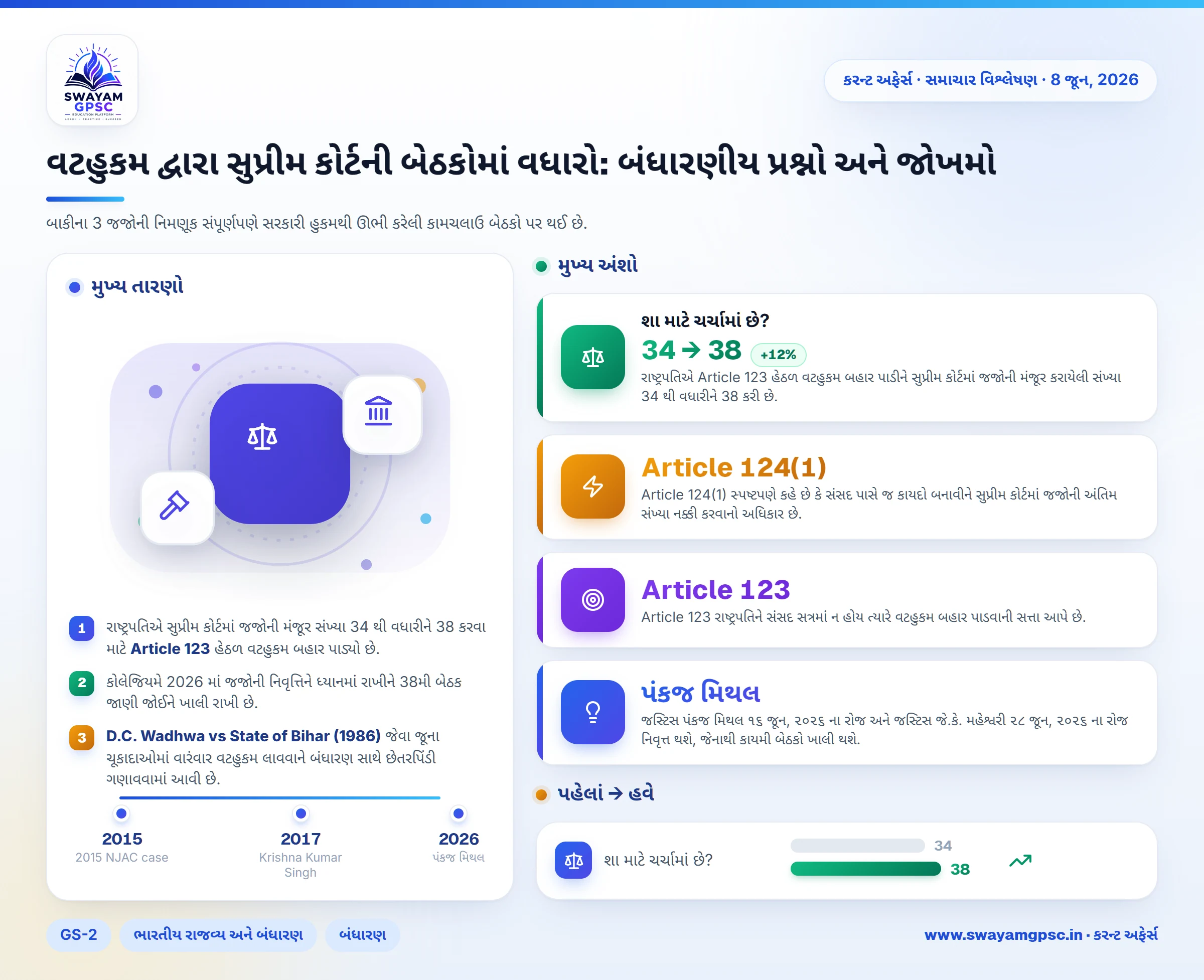 વટહુકમ દ્વારા સુપ્રીમ કોર્ટની બેઠકોમાં વધારો: બંધારણીય પ્રશ્નો અને જોખમો