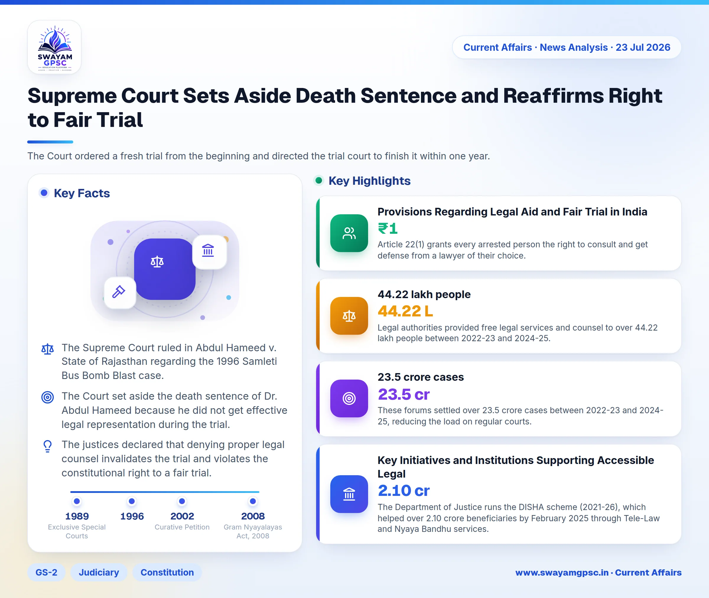 Supreme Court Sets Aside Death Sentence and Reaffirms Right to Fair Trial
