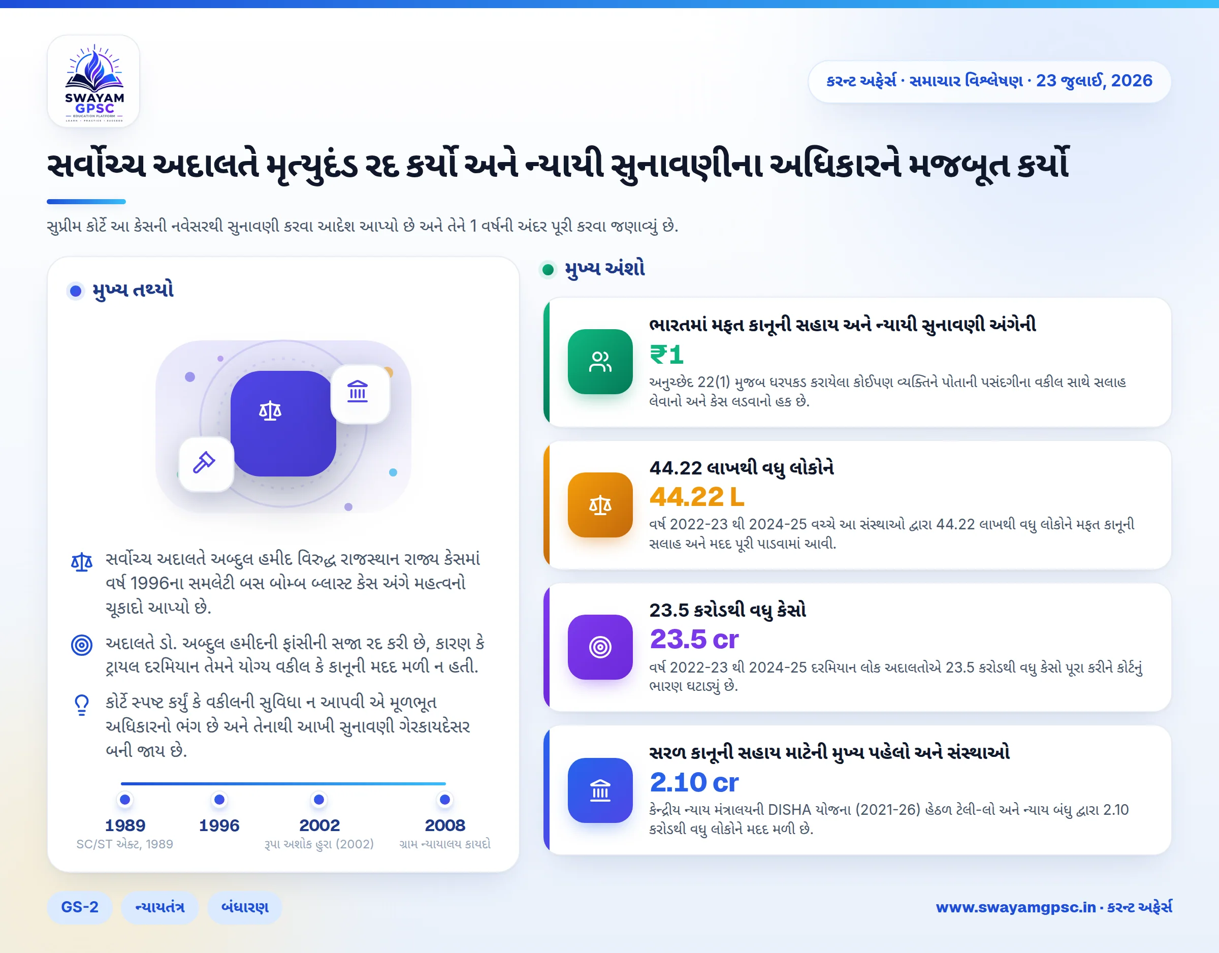 સર્વોચ્ચ અદાલતે મૃત્યુદંડ રદ કર્યો અને ન્યાયી સુનાવણીના અધિકારને મજબૂત કર્યો
