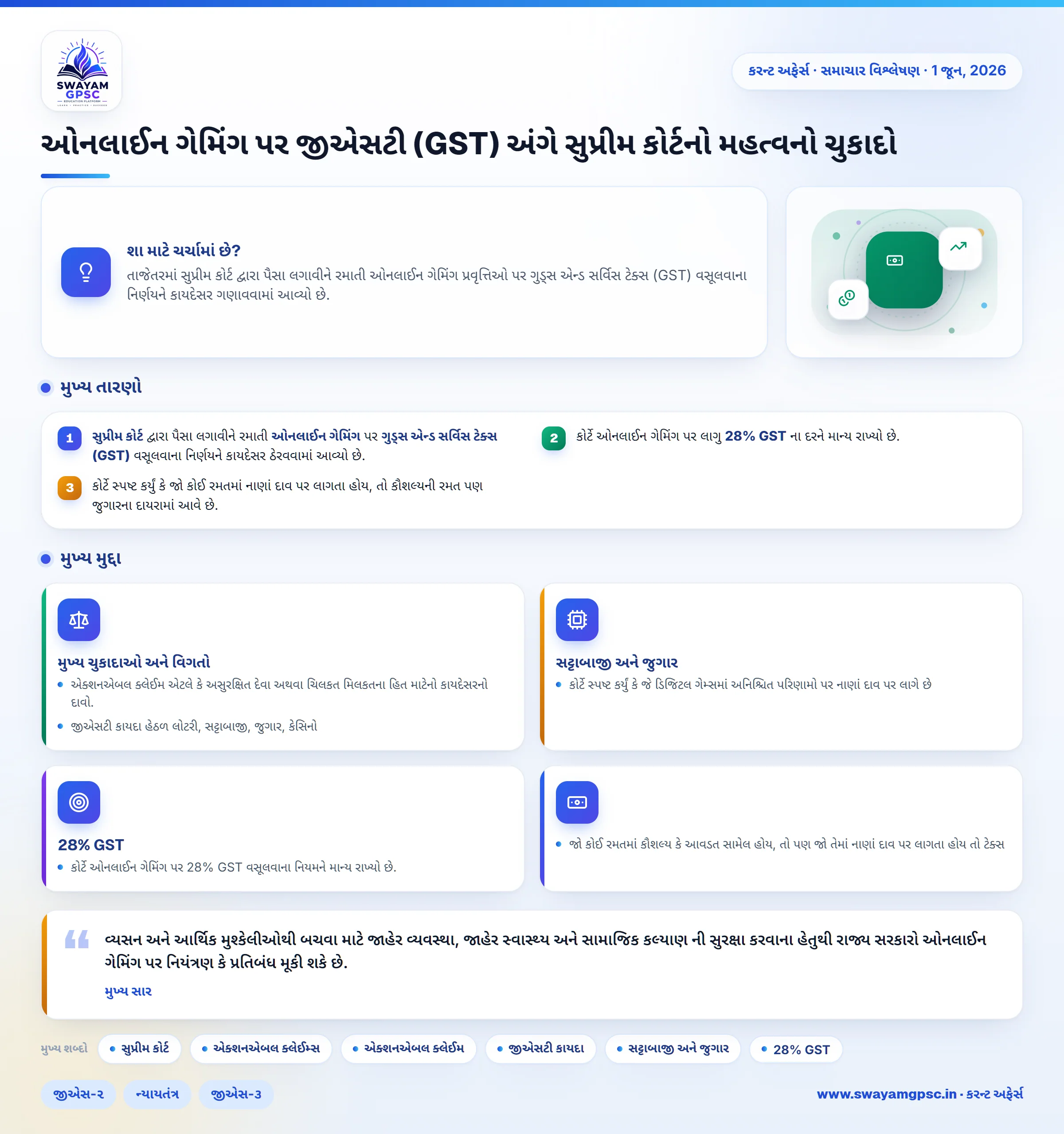 ઓનલાઈન ગેમિંગ પર જીએસટી (GST) અંગે સુપ્રીમ કોર્ટનો મહત્વનો ચુકાદો