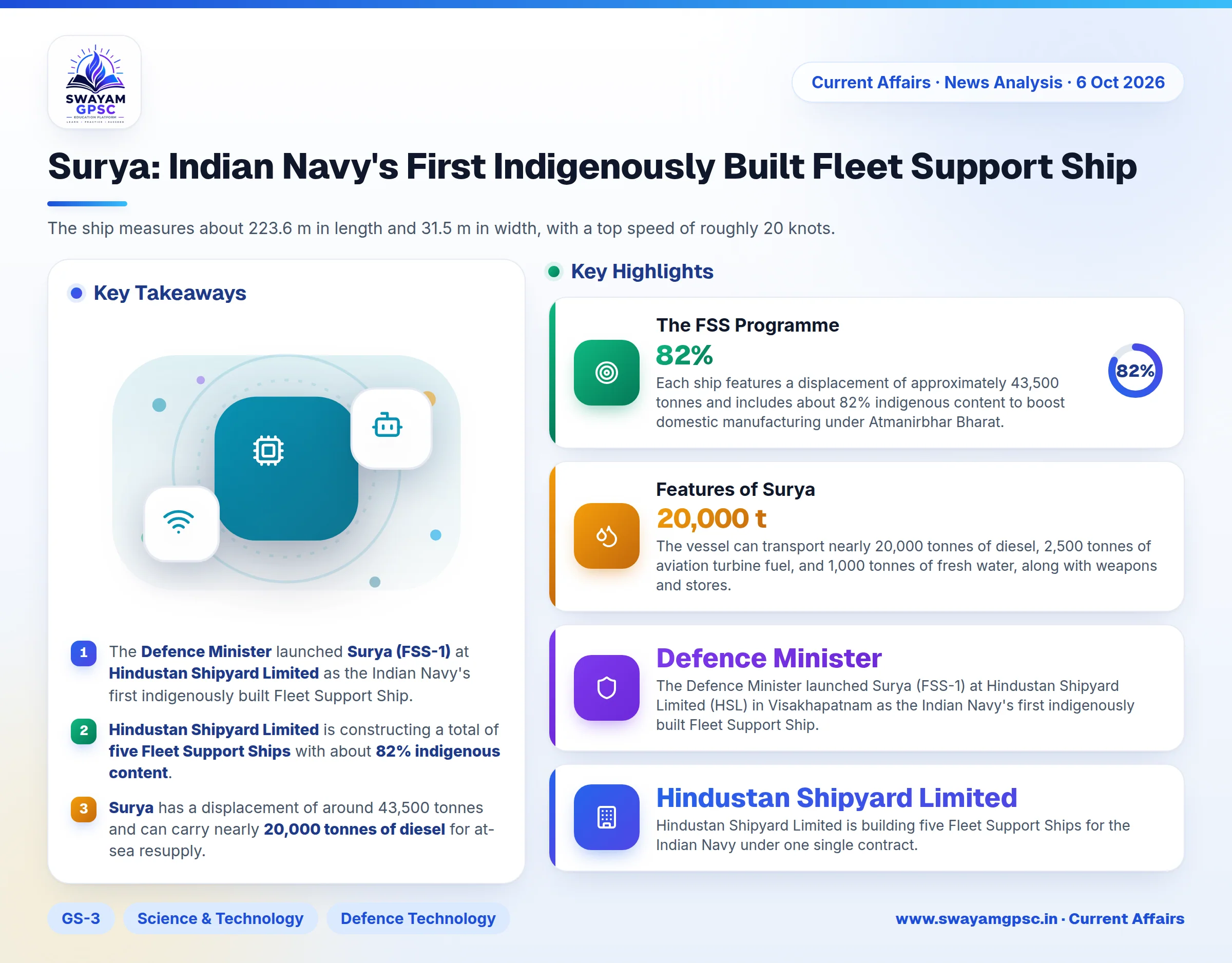 Surya: Indian Navy's First Indigenously Built Fleet Support Ship