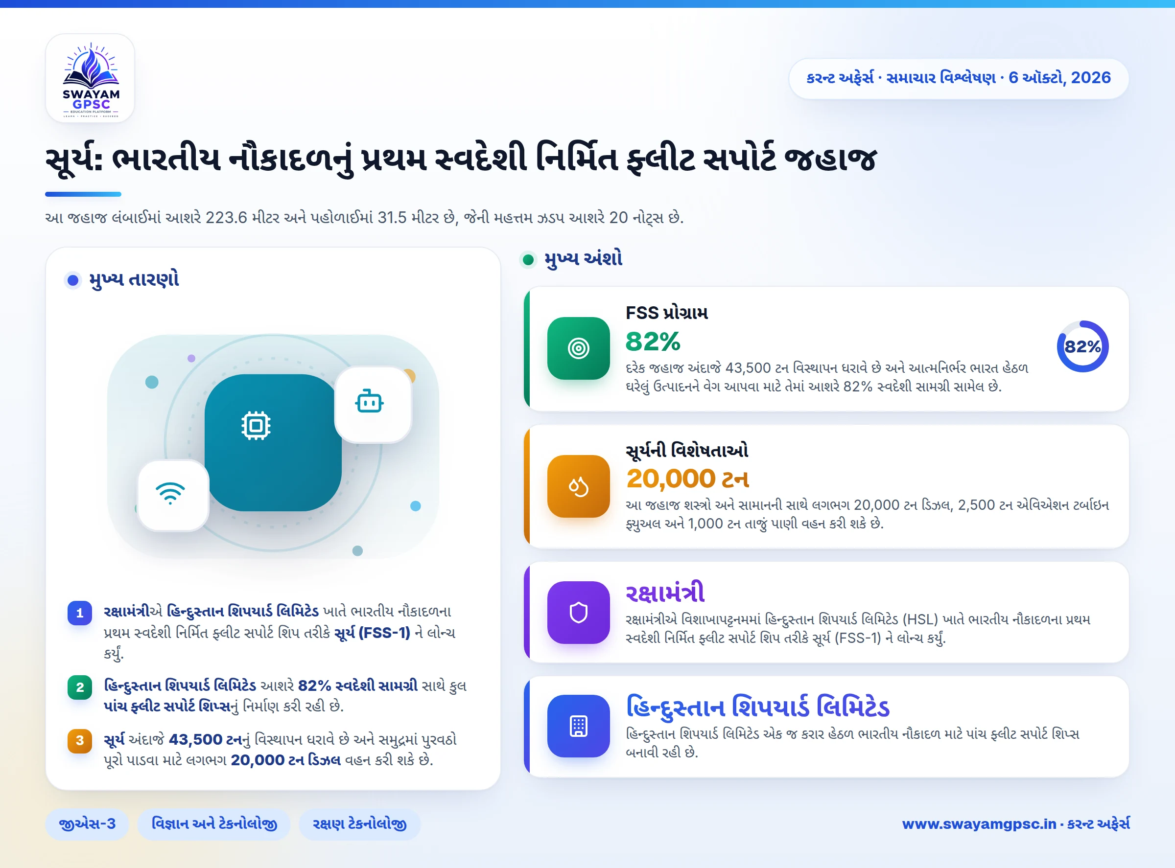 સૂર્ય: ભારતીય નૌકાદળનું પ્રથમ સ્વદેશી નિર્મિત ફ્લીટ સપોર્ટ જહાજ