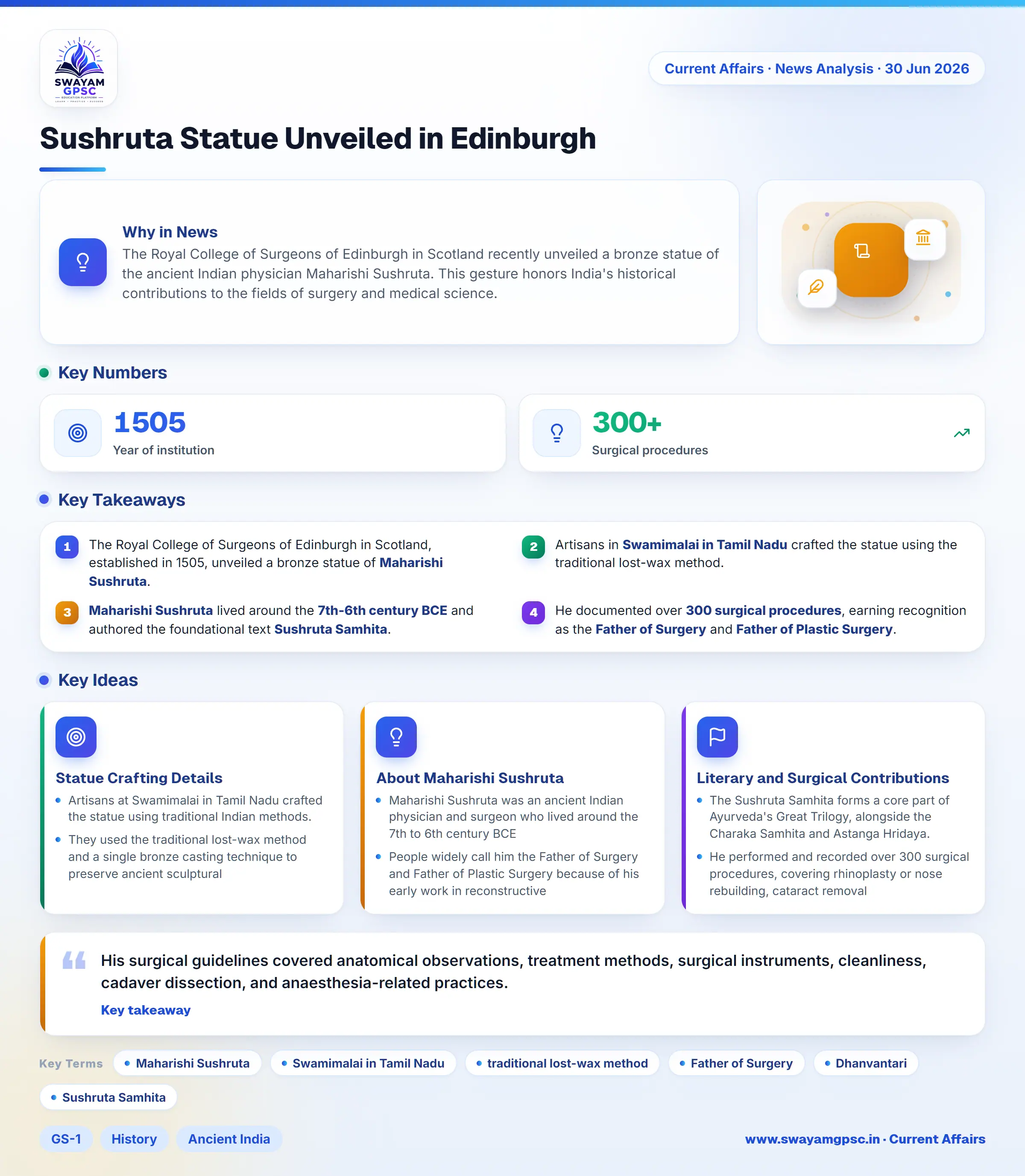 Sushruta Statue Unveiled in Edinburgh
